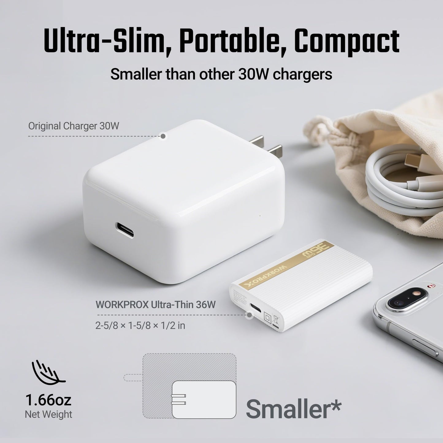 WORKPROX 36W Ultra-Slim Flat Wall Charger, GaN Compact Flat USB Wall Charger with Foldable Plug & USB-C to USB-C Charging Cable, Flat Charging Block…
