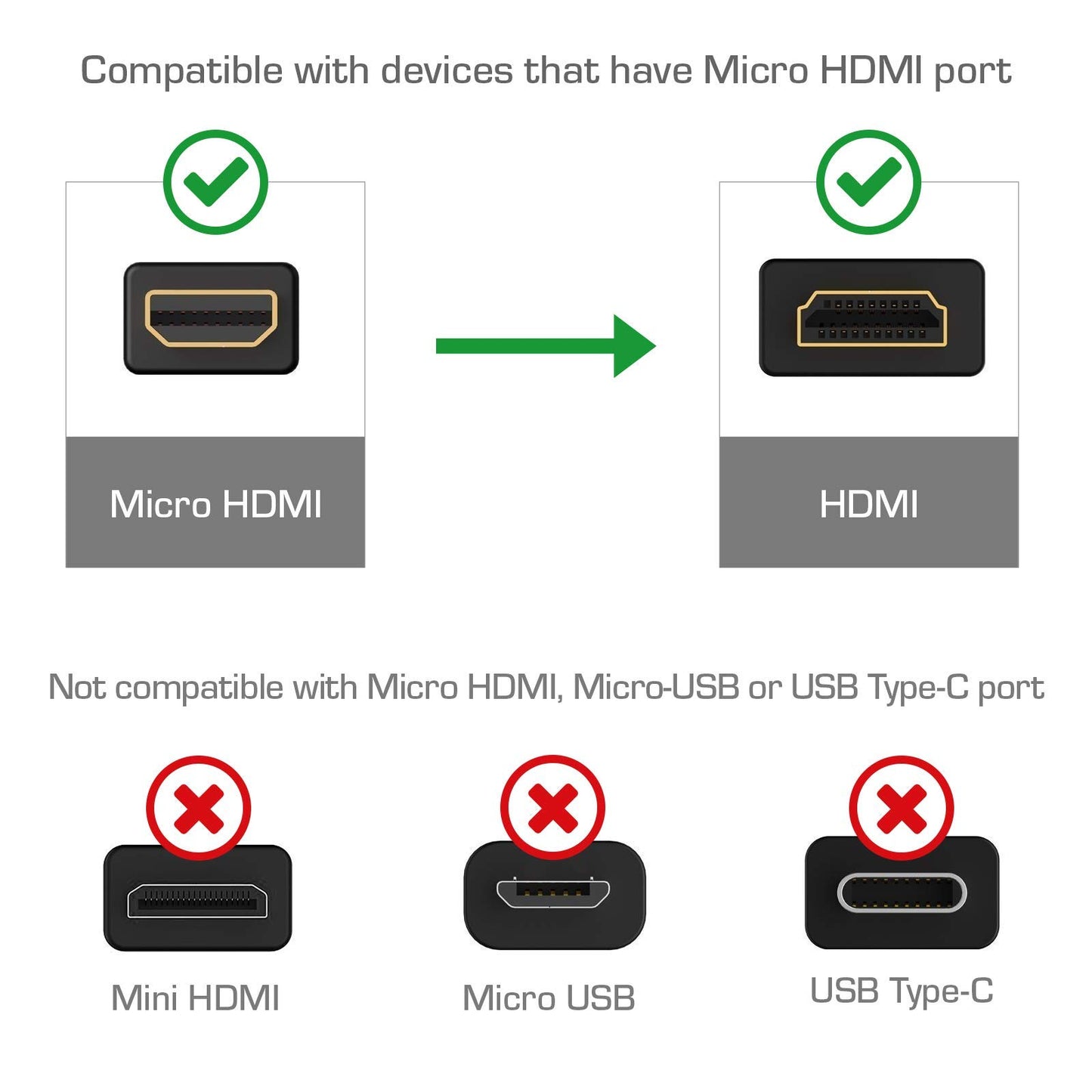 LoveRPi MicroHDMI to HDMI Male to Male Cable with 4K60 UHD 18Gbps Ethernet 3D Audio Return (2 Pack, 1M)