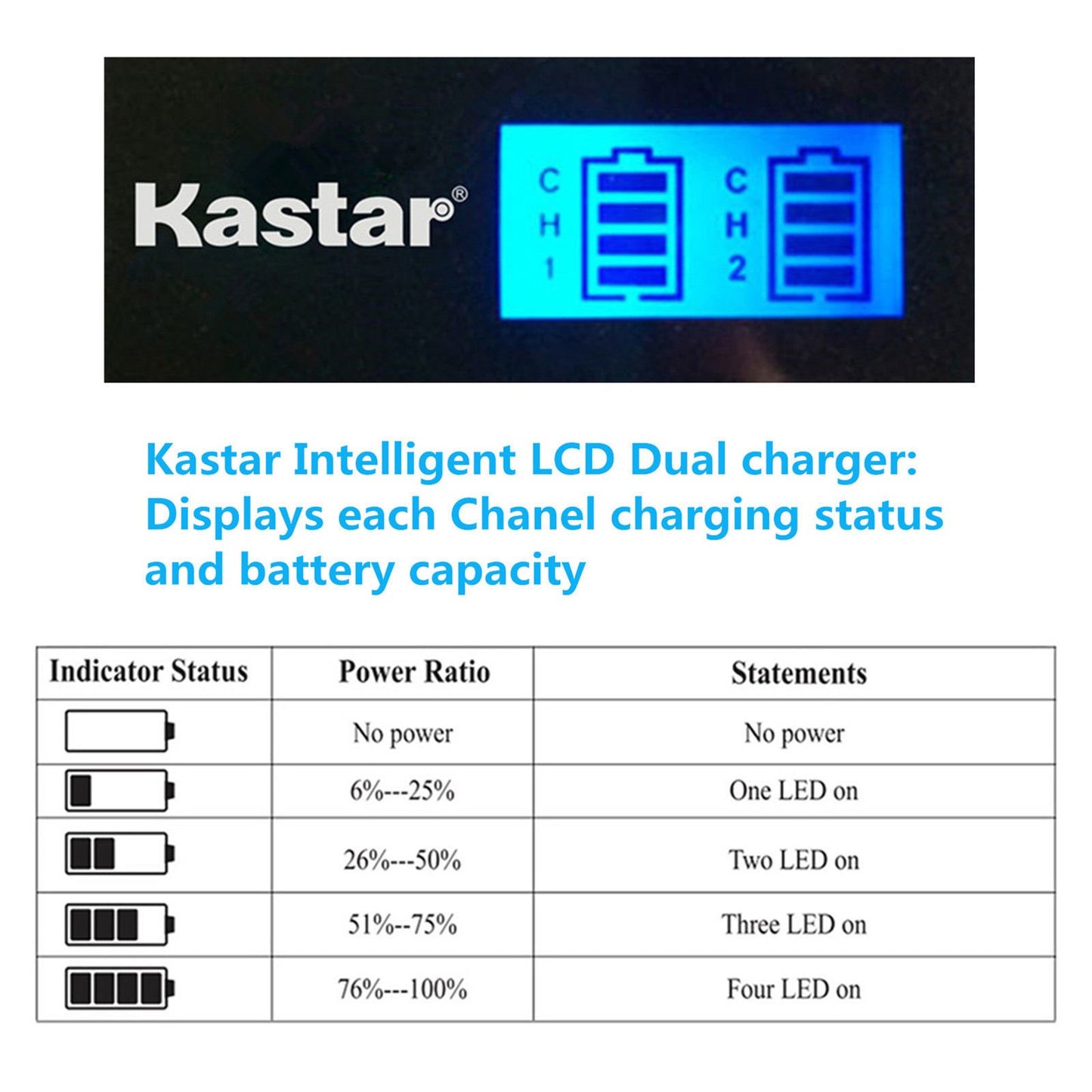 Kastar LCD Dual USB Charger for Eken PG1050 SJCAM SJ4000B & Evolveo Sportcam W7 Evolveo Sportcam W8 QUMOX SJ4000 QUMOX SJ4000 WiFi QUMOX SJ5000 QUMOX