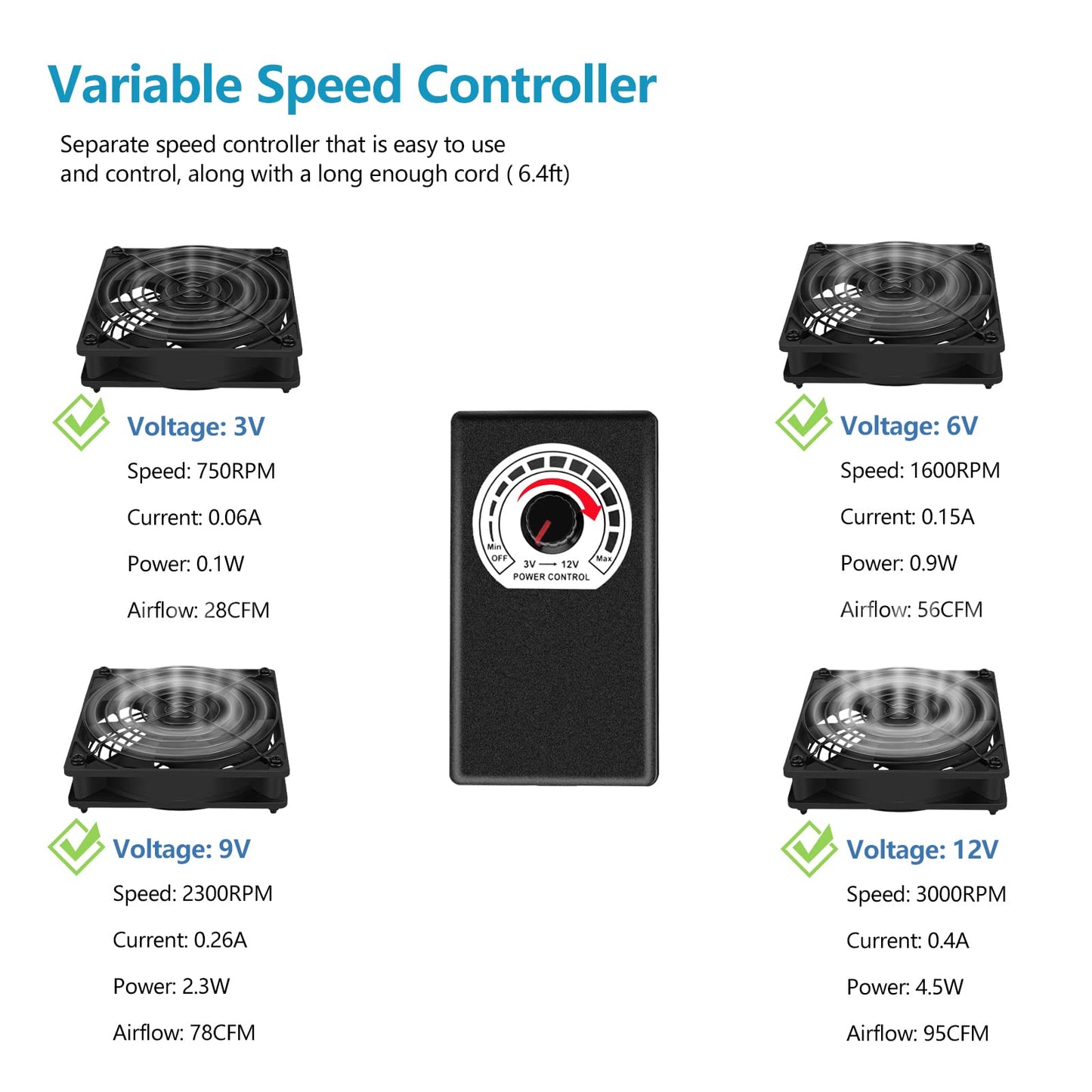 Qirssyn 120mm AC Powered Fan with Vriable Speed Controller, AC 110V to 220V Vriable Speed Fan for Receiver Amplifier DVR PlayStation Component Cooling