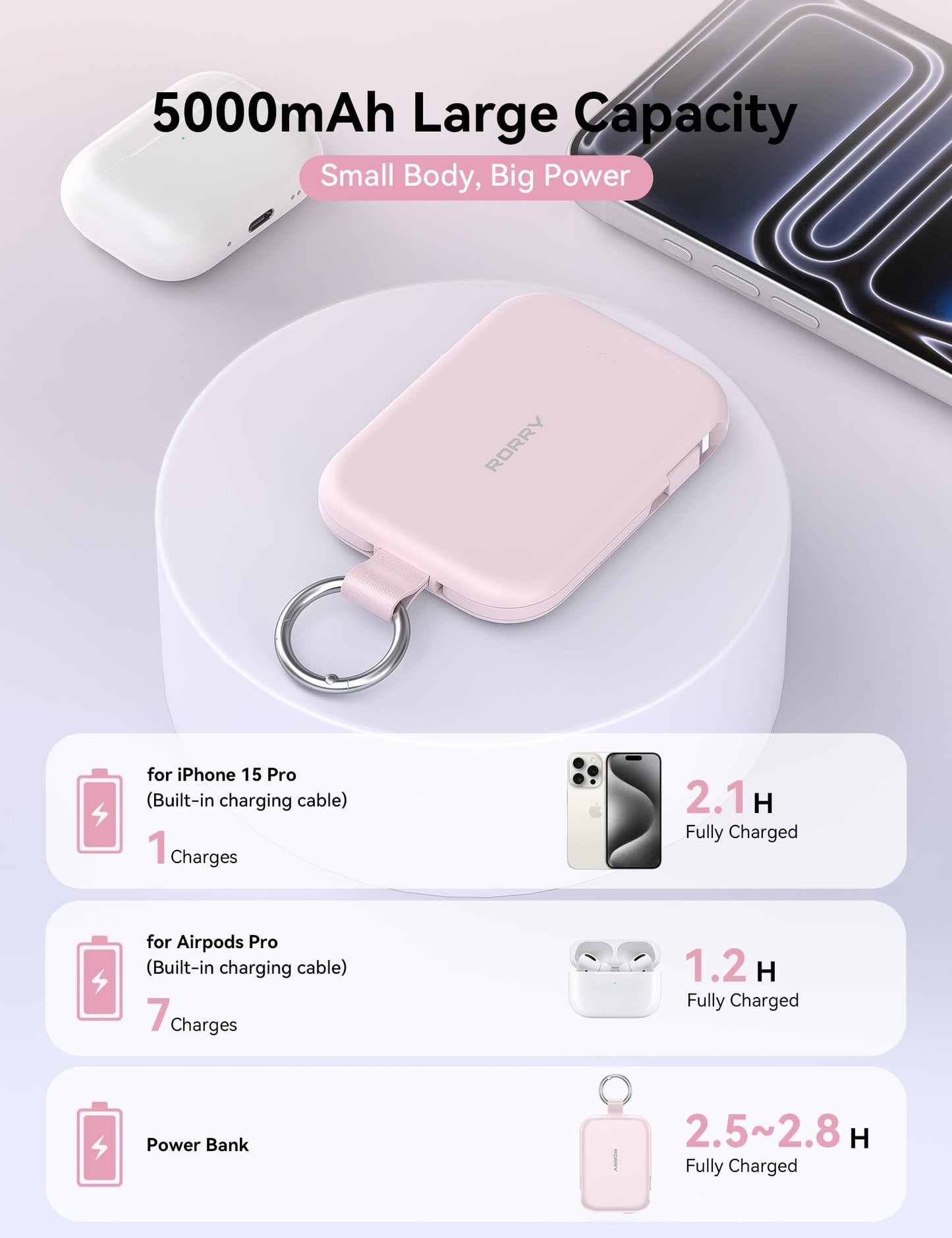 RORRY CharmGo Portable Charger, 5000mAh Portable Charger Power Bank with Built-in Cables, Travel Keychain Charger Battery Pack for iPhone