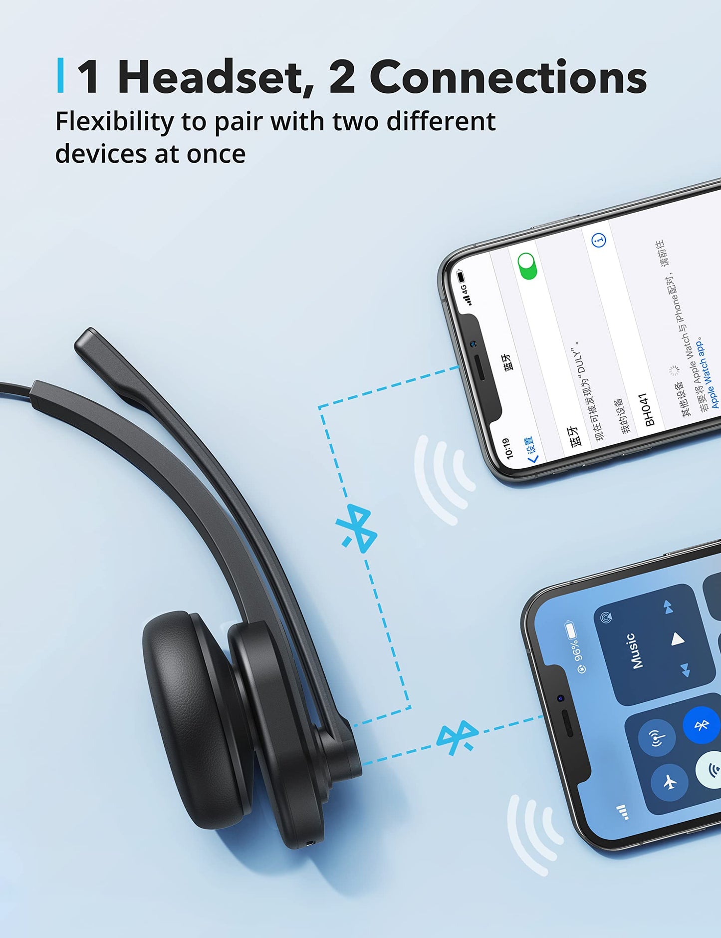 Thauker Bluetooth Headset with Microphone, Mute Button, Noise Cancelling Mic, On Ear Headphone Bluetooth 5.0 34H with USB Adapter for Black