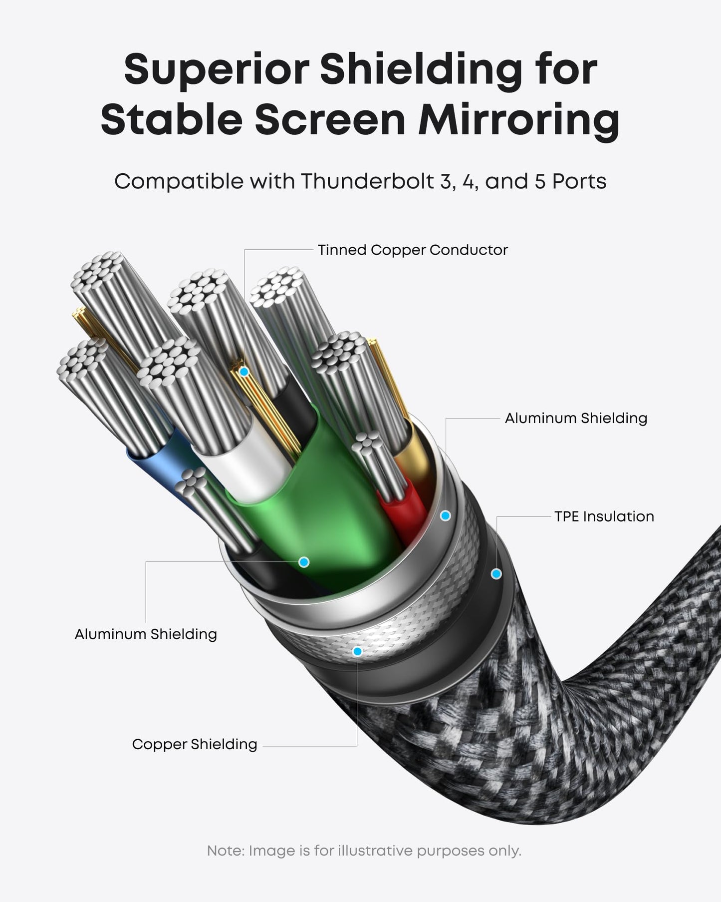 Anker HDMI Cable, 4K@60Hz Ultra-Fast Nylon-Braided USB C to HDMI Cord with Advanced Shielding, Thunderbolt 5/4/3, for MacBook, iPad, iPhone, HD TV