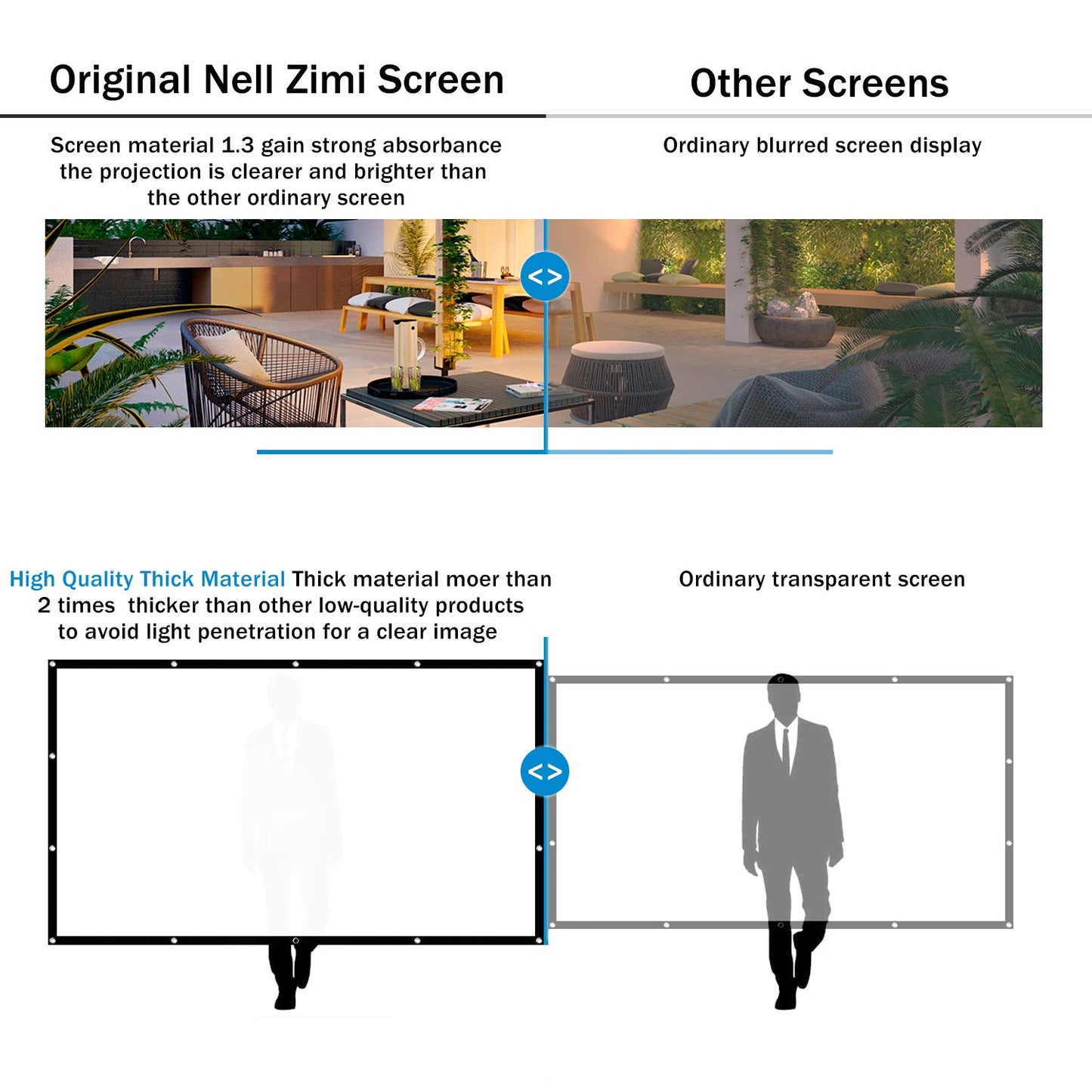 Jscreen 60 inch Projector Screen 16:9 HD Foldable Anti-Crease Portable Projection Movies Screen for Home Theater Outdoor Indoor Support Double Sided