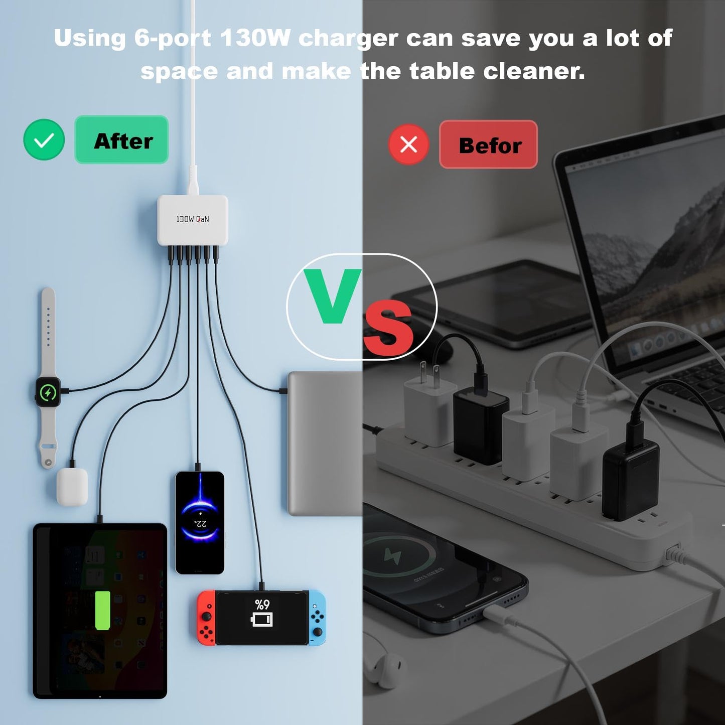 2026 Updated Charging Station for Multiple Devices?130W GaN 6-Port USB C Charger Block ?USB C Wall Charger Power Strip Adapter Plug for iPhone 17 16