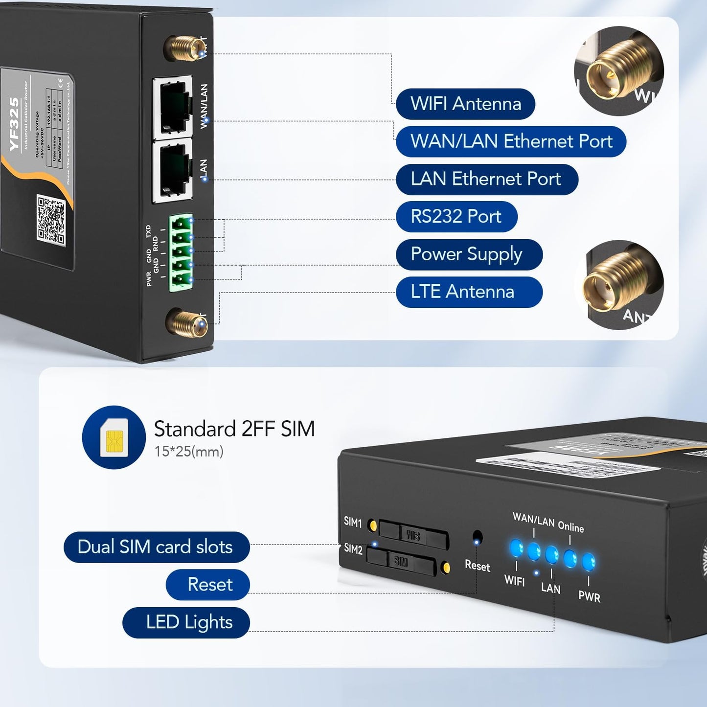 4G VPN Router, Industrial 4G LTE Router Yeacomm YF325 WiFi Modem Unlocked with Dual Sim Card Slot, RS232, External Antenna Cellular Modem in
