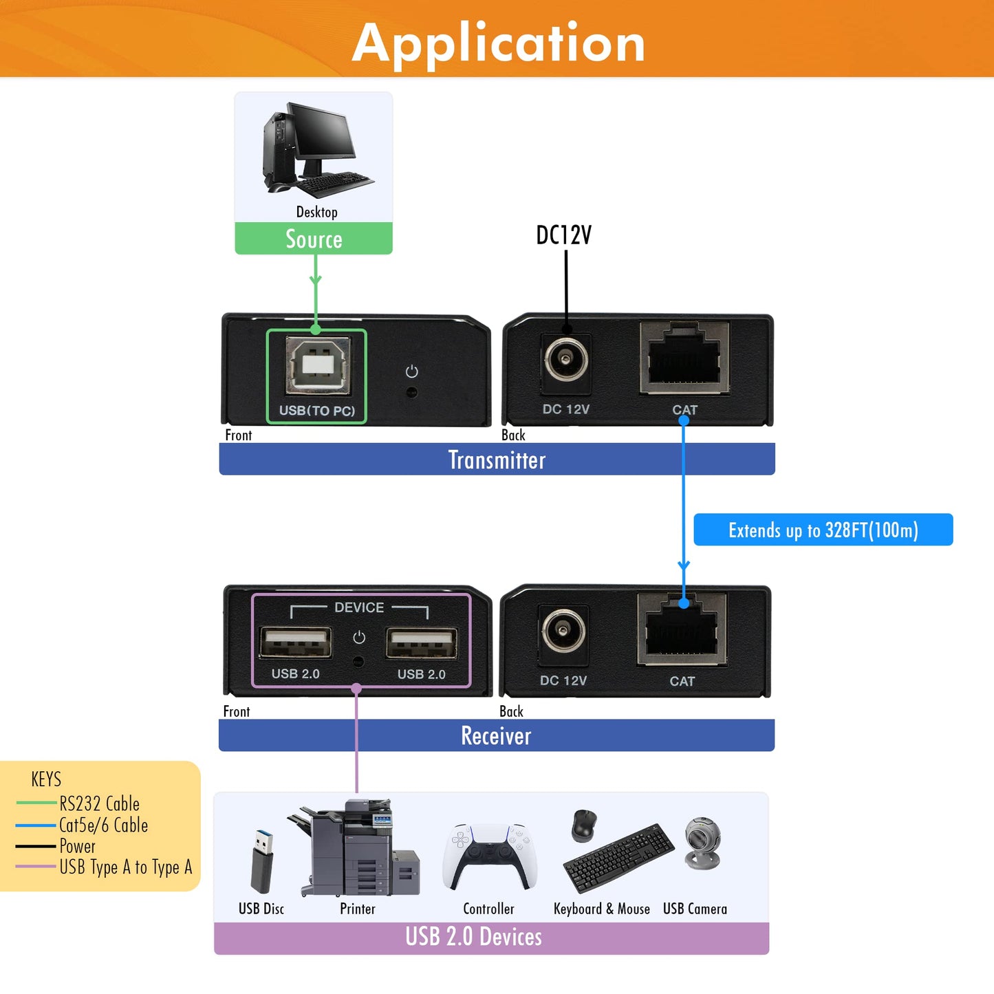 J-Tech Digital USB Over Ethernet Extender USB Balun Over cat5e cat6 99m/328ft PoC, Play and Plug, No Driver Needed, USB2.0 for Game Controller, MAC