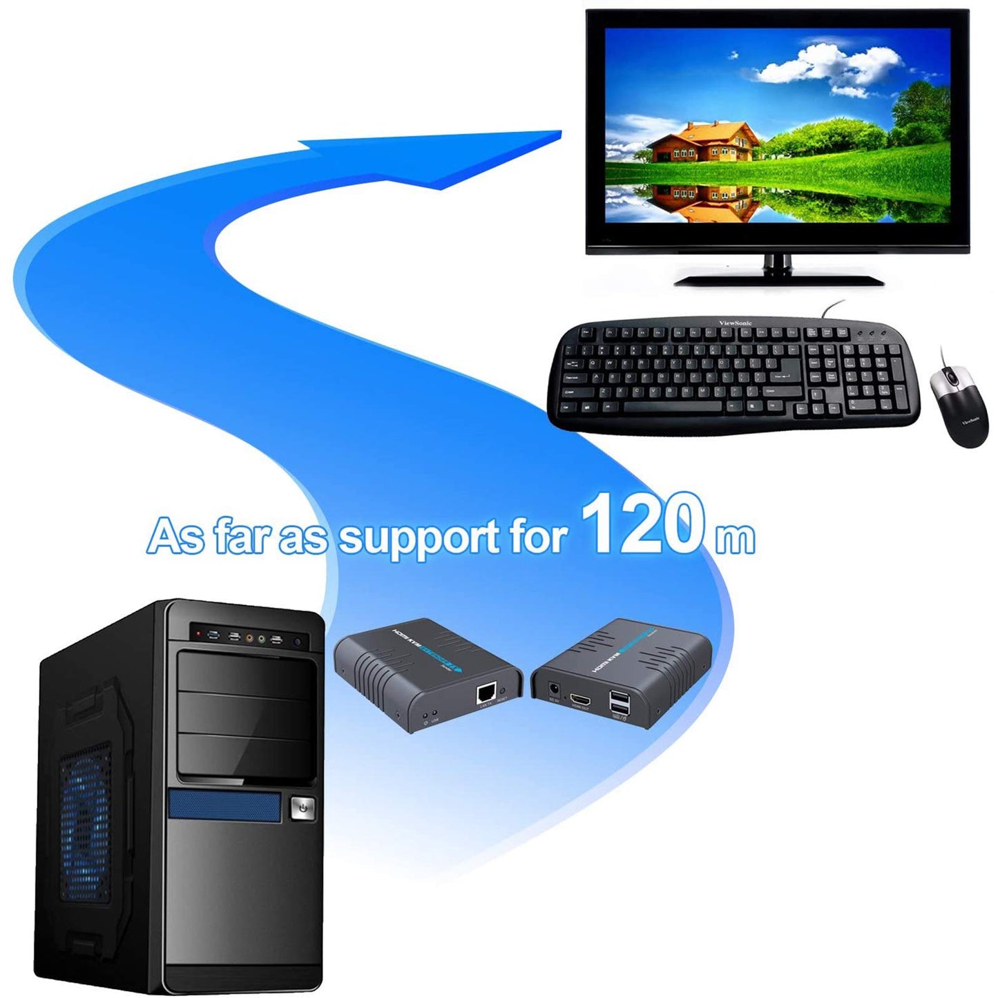AGPTEK USB HDMI KVM Extender Over Single Cat 5/5E/6/7 Ethernet Cable- Signal Extension Up to 120m/365Ft- USB Keyboard Mouse Support- Adapter