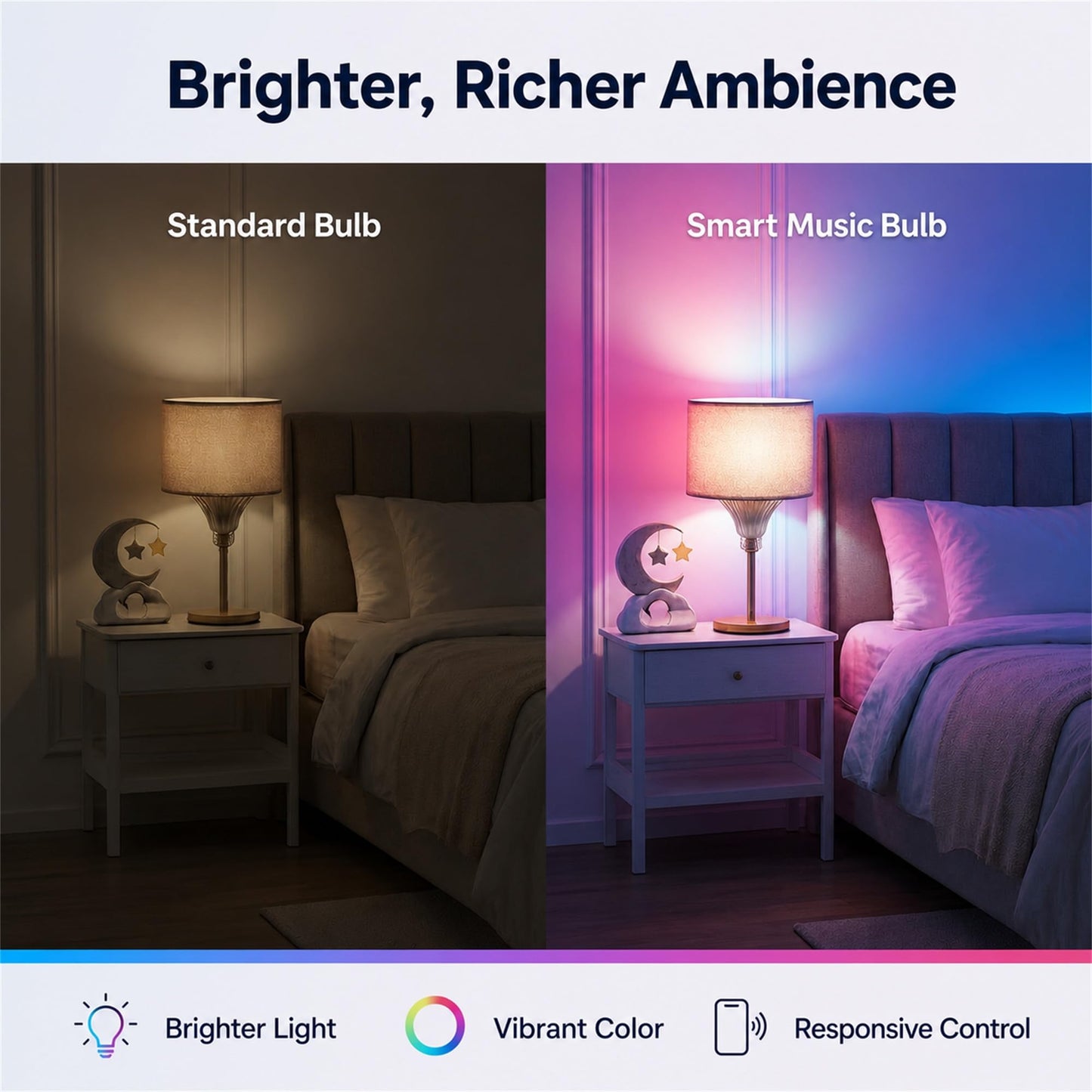 JETENCN E26 RGB Smart LED Bulb with Bluetooth Speaker, App & Remote