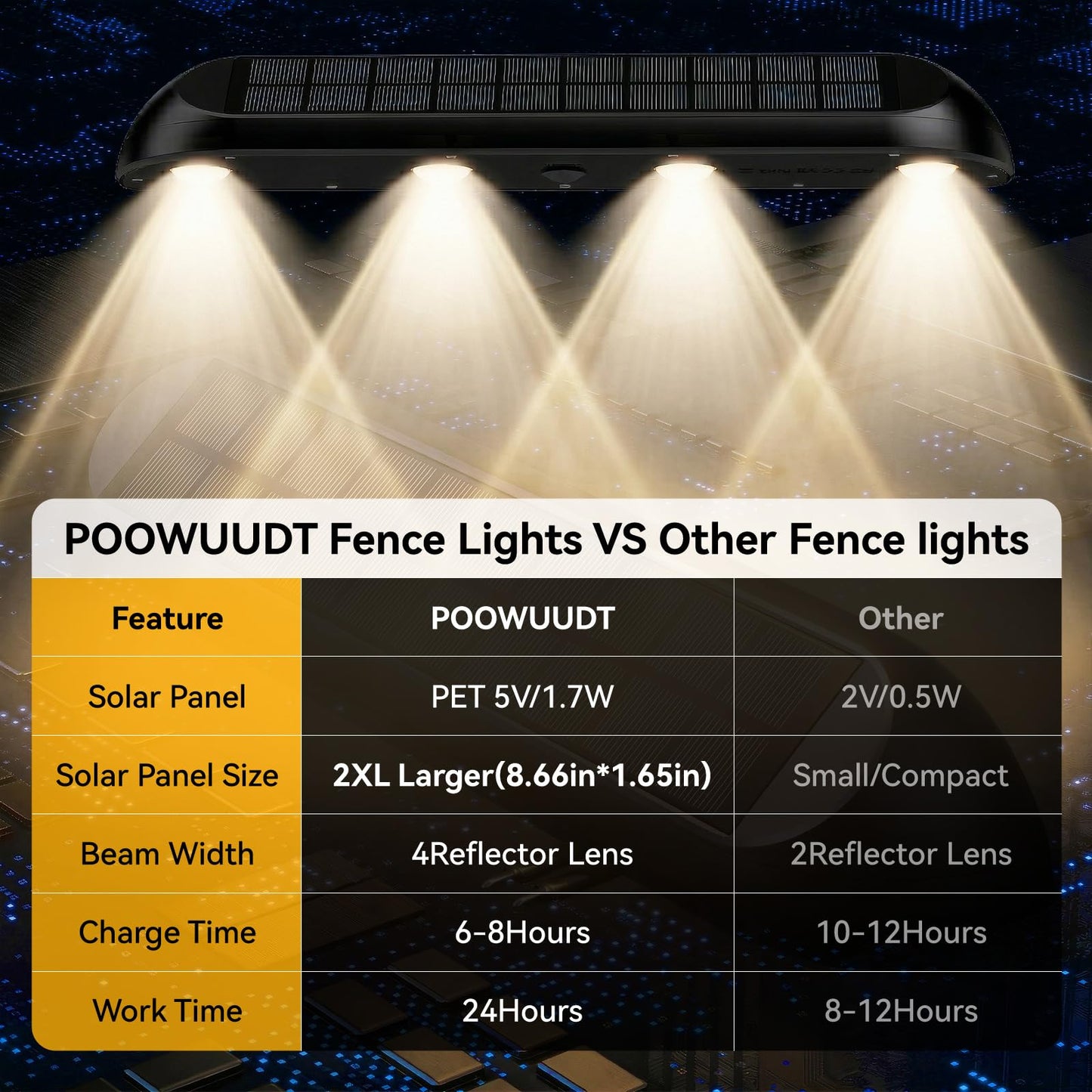POOWUUDT 11.81inch Solar Fence Lights Outdoor Waterproof, 3-Mode (3000K/4000K/6000K),4 LED with Upgraded High-Efficiency Solar Panel & Wide Beam