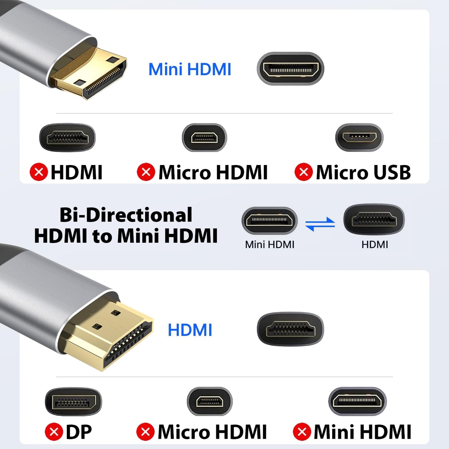 Cyberguys! Mini HDMI to HDMI 2.0 Cable, 4K 60Hz Ultra HD, 18Gbps High-Speed Bi-Directional Braided Cord w/Gold-Plated Connectors, Compatible