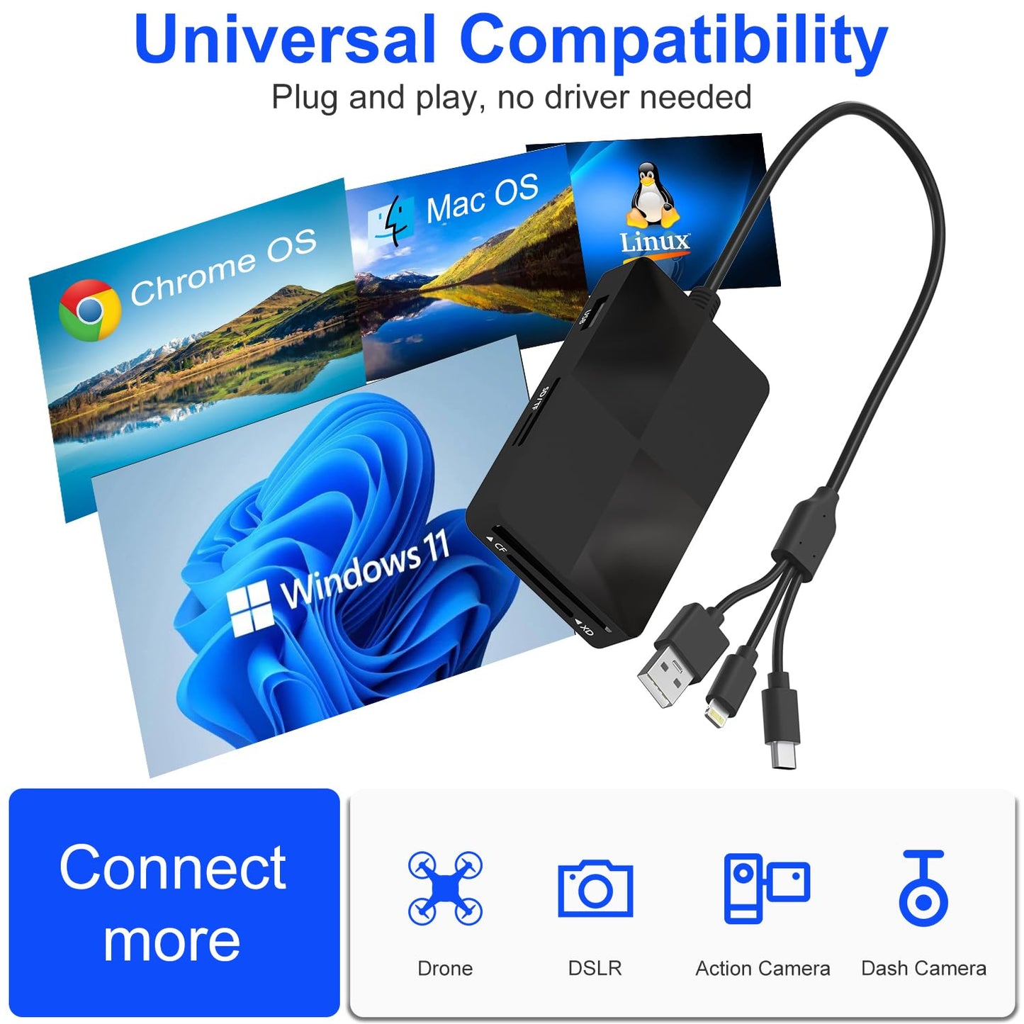 Memory Stick pro Duo Adapter Reader - 8 in 1 SD/TF/MS/CF/XD Card Reader with 3 USB 2.0 Ports for iPhone/Computer/USB-C Device, Built-in 3-in-1