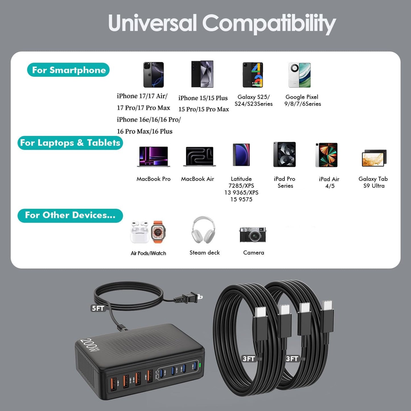 200W USB C Charger Block,8-Port USB C Charging Station with 2 Pack Type-C Cable GaN 65W Laptop Fast Charger Adapter Type-C&USB-A Wall Cube Brick