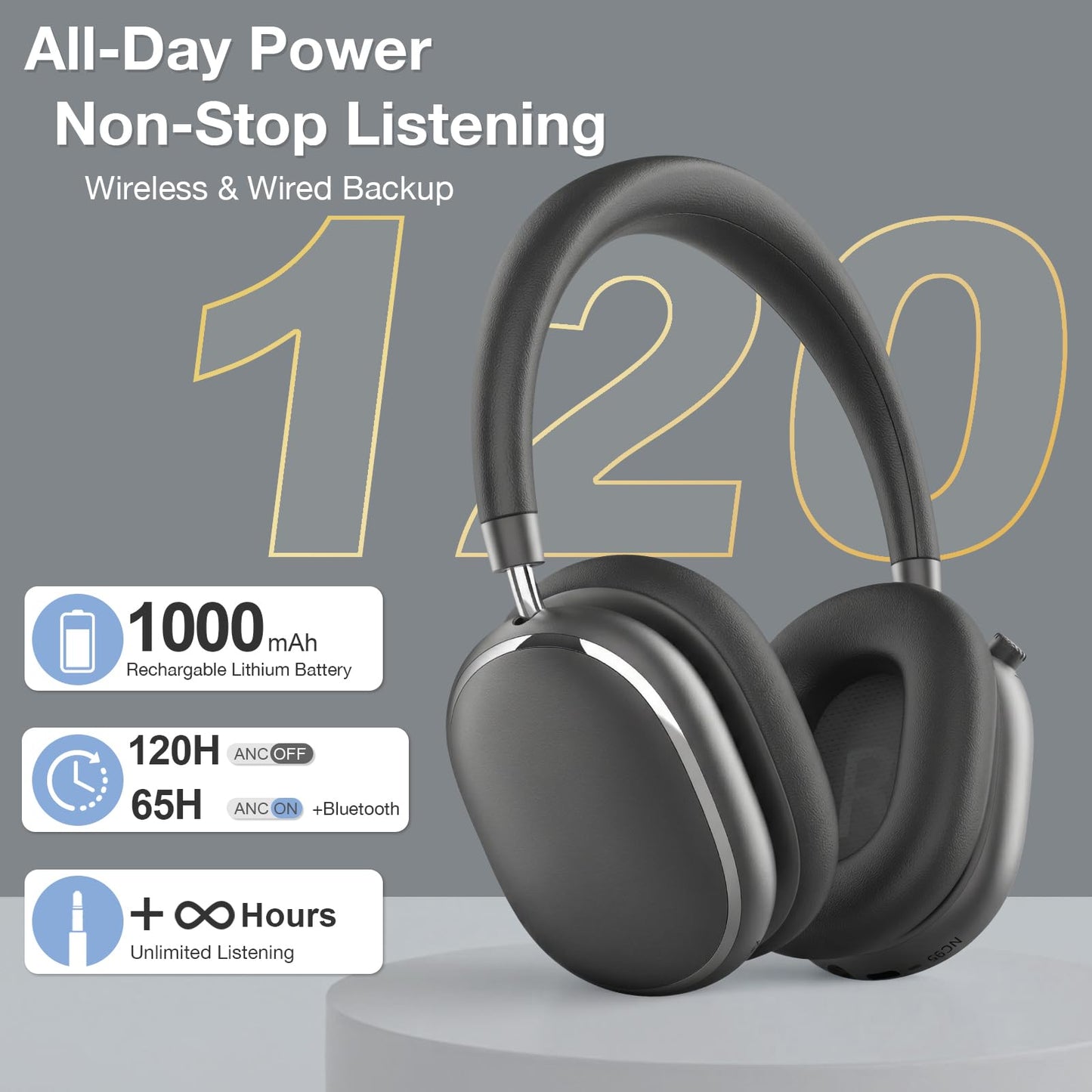FOFUN NC95 Hybrid Active Noise Cancelling Headphones with Knob Control, 120H Playtime Over Ear Headphones Wireless Bluetooth 6.0, App Control, Hi-Res