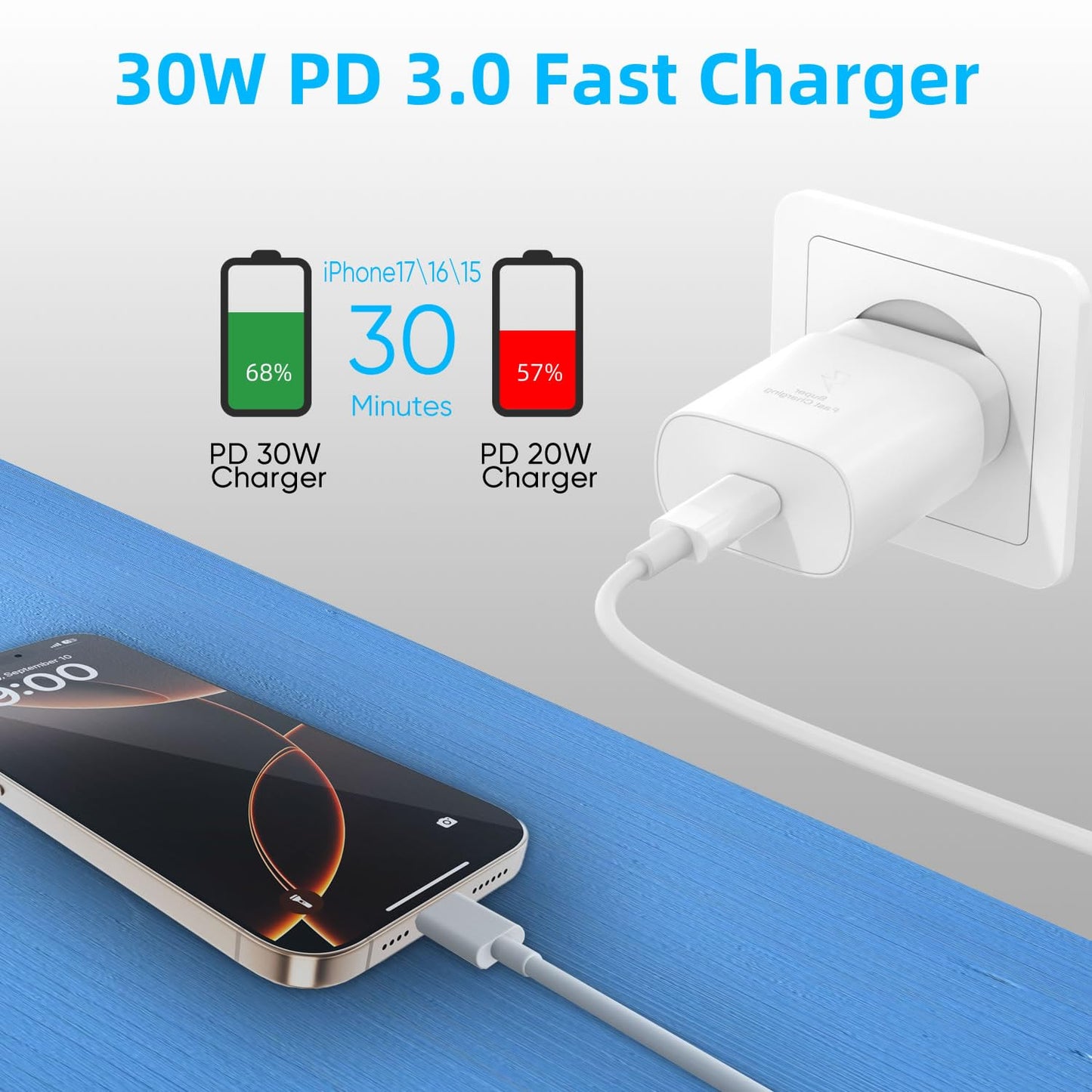 30W USB Type C Charger Block, Fast Charging USBC Power Adapter for iPhone 17 16 16e 15 Pro Max Air /14 13 12 11 / iPad/mini/AirPod/Samsung Galaxy S25