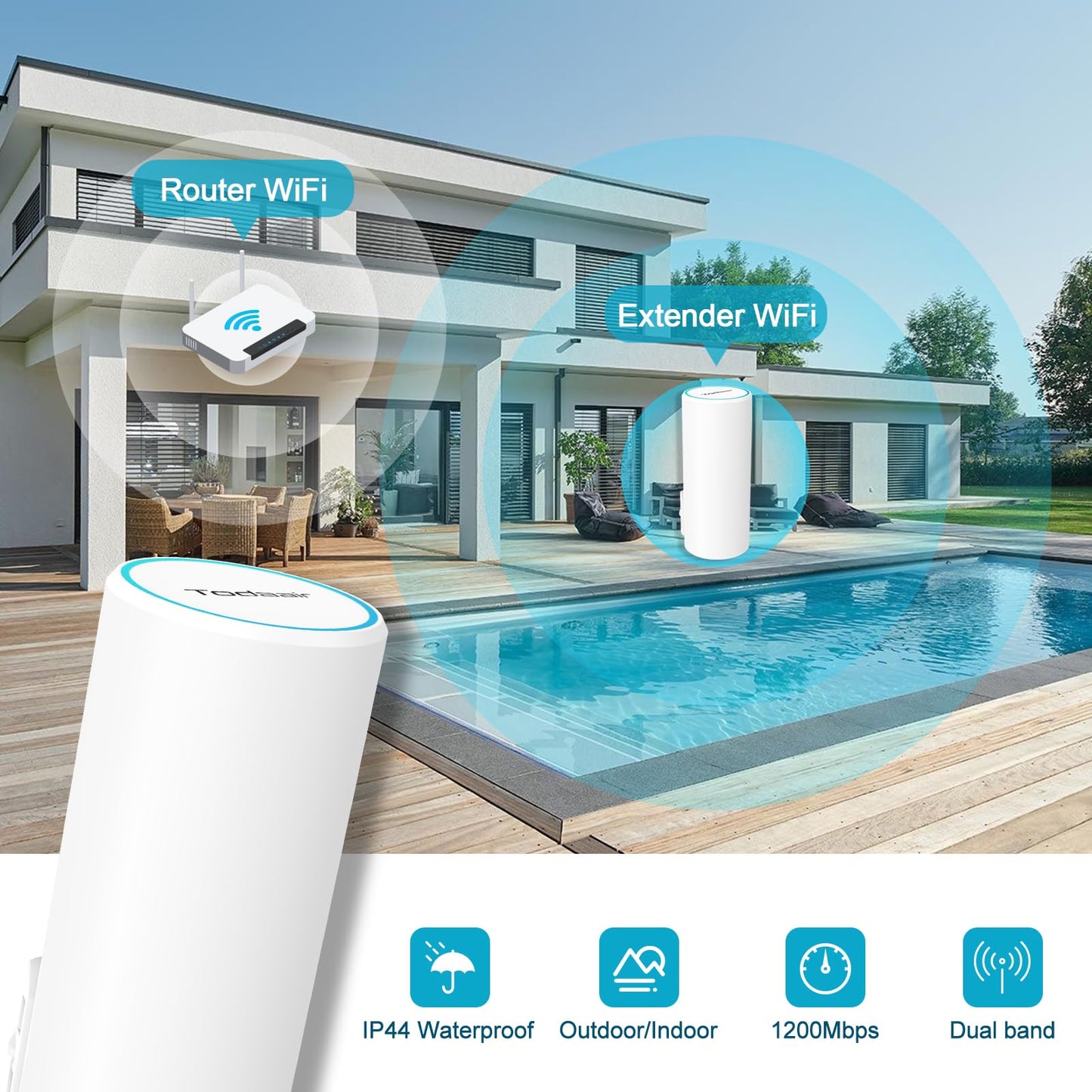 Todaair WiFi Repeater Dual Band | Gigabit | Stable Fast | 2Min Setup | No App Needed | Indoor/Outdoor | Compact