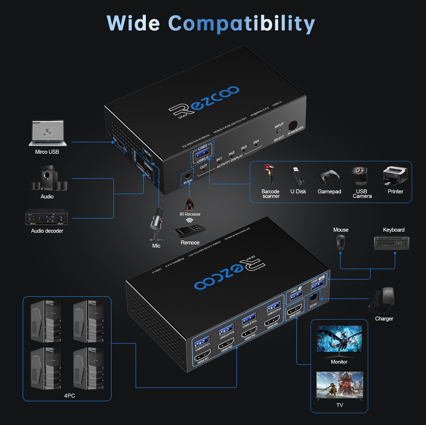 USB 3.0 KVM Switch HDMI 4 Computer 1 Monitor 4K 60Hz SPDIF L/R Extractor- USB Switch for Keyboard Mouse Printer Mac Windows 4 Port HDMI Switch 4x1