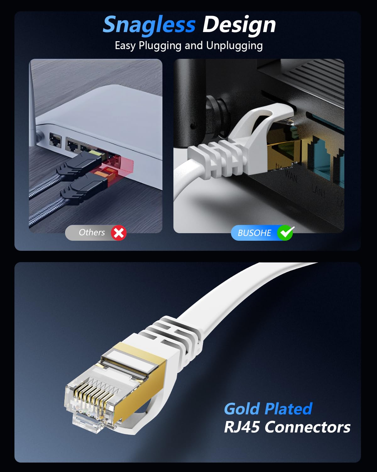BUSOHE Cat 8 Ethernet Cable 100 FT, 40Gbps 2000Mhz High Speed Flat Cat8 Cable Patch Cord with Gold-Plated RJ45 Connector, LAN Network Internet Cable