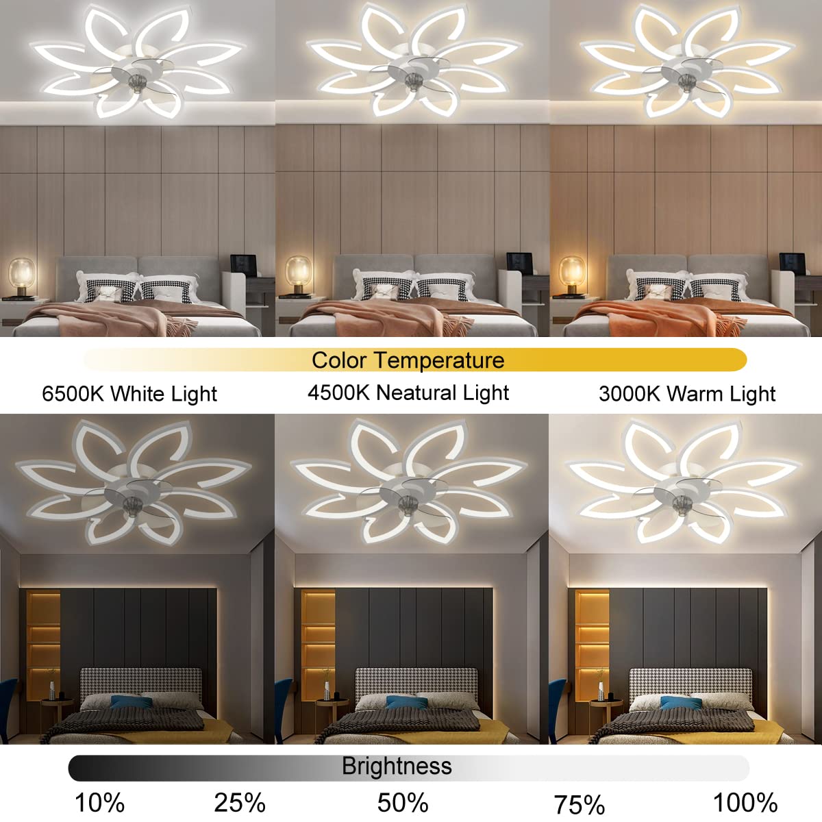 BESKETIE Ceiling Fan with Lights, 35'' Bladeless, Low Profile, Flush Mount, 3 Color Dimmable LED, 6 Speeds, Remote & APP Control, Modern Design