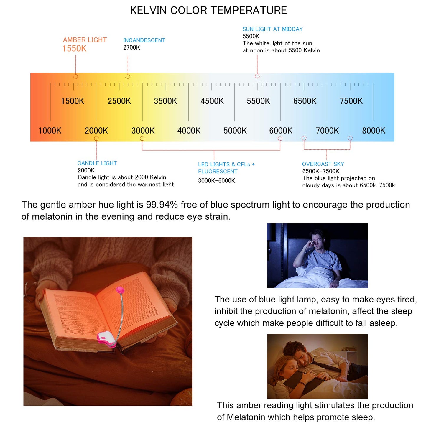 HONGUT Amber Reading Light Rechargeable, Book Light Kids for Reading in Bed, Clip On Reading Book Light, 2 Lighting Modes, Blue Light Blocking