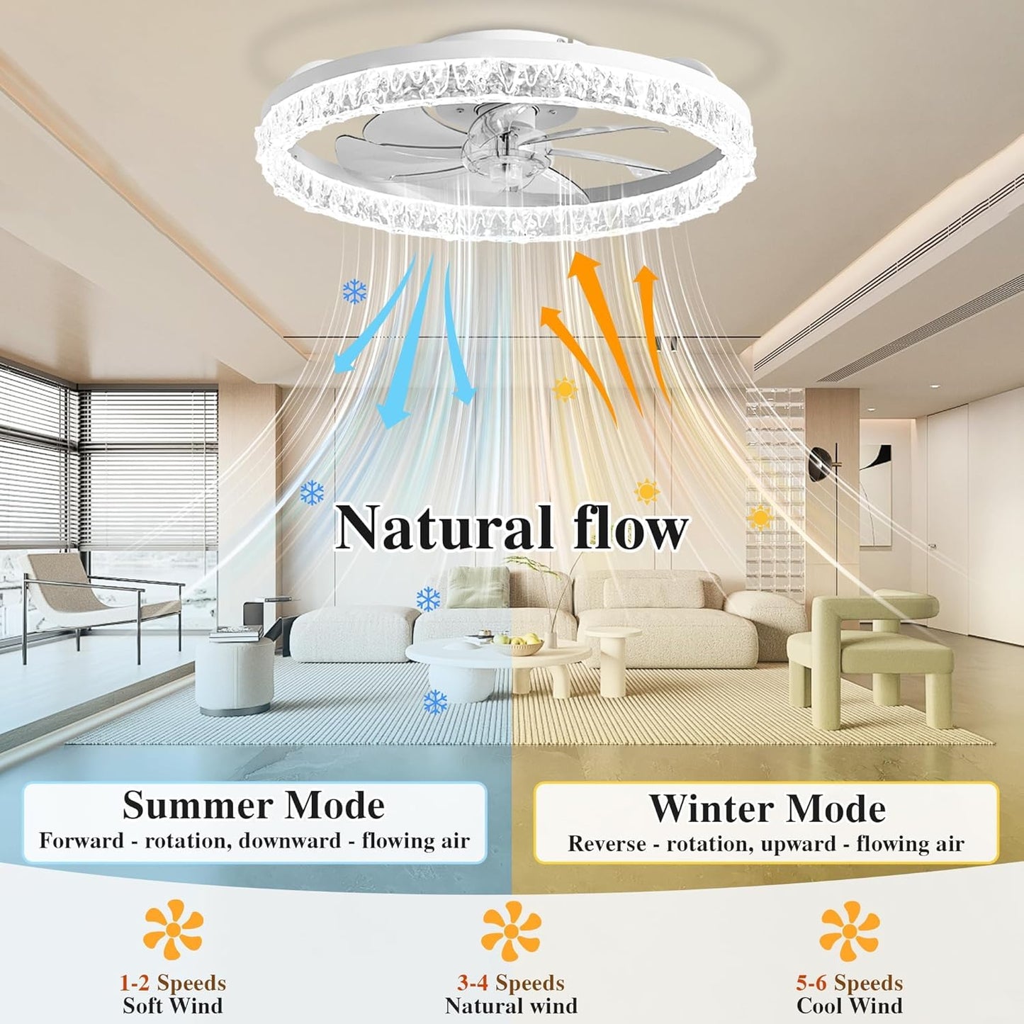 DIAMONDFORGE Ceiling Fans with Lights and Remote Fandelier - 20" Flush Mount Low Profile Modern Ceiling Fans for Bedroom - Stepless Color Temperature