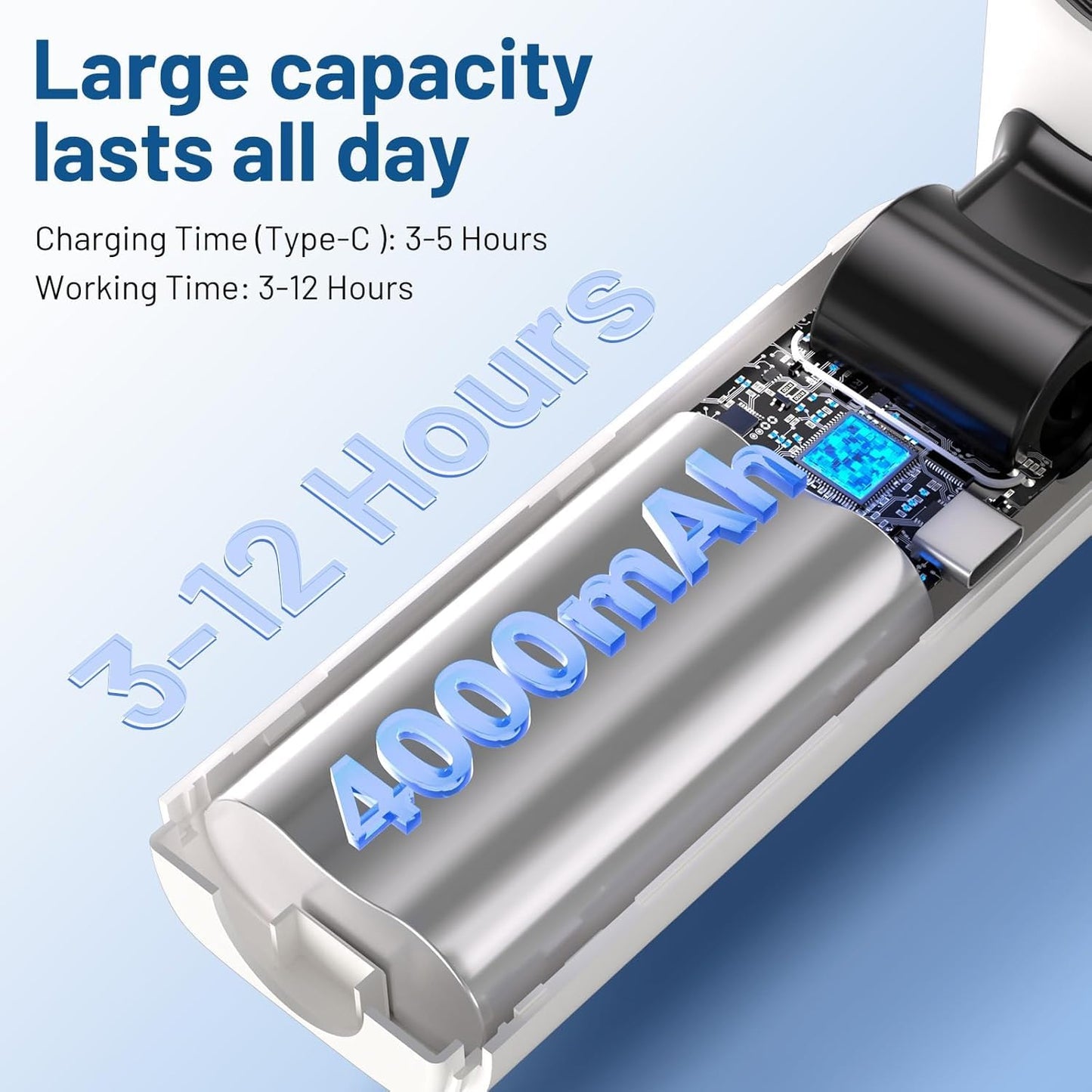 Portable Handheld Turbo Fan with Cooling Tech, Digital Display, 100-Speed Control, Flashlight, Up to 12Hrs Cooling, Rechargeable Foldable Ultra Quiet