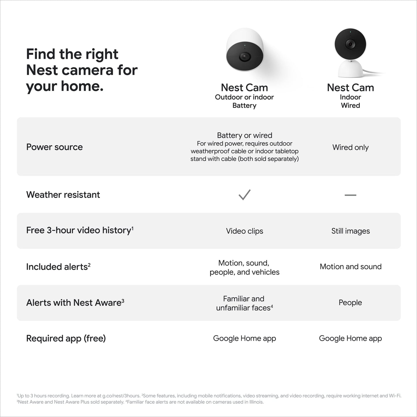 Google Nest Cam Outdoor or Indoor/Battery - 2nd Generation (3 Pack) (Renewed)