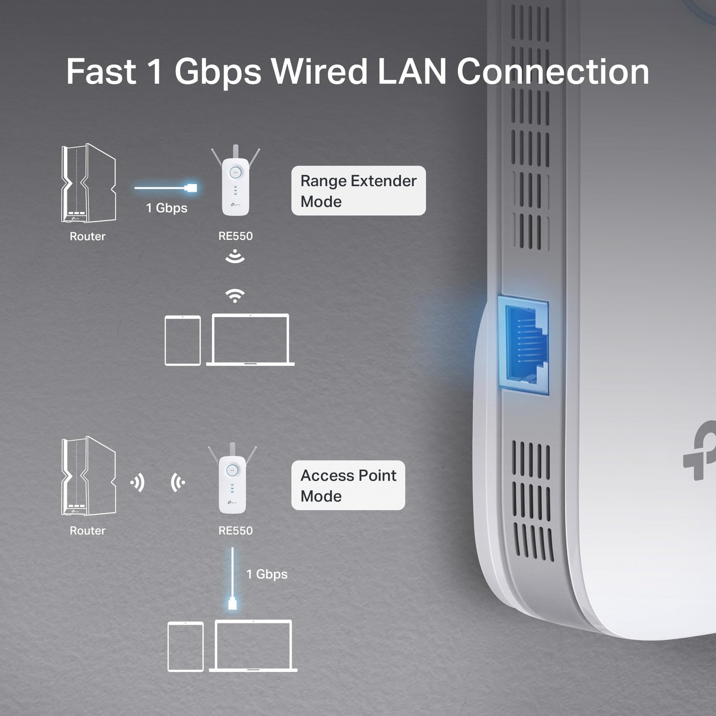 TP-Link AC1900 WiFi Range Extender RE550 | Dual-Band Wireless Repeater Amplifier w/Gigabit Ethernet Port | Up to 2200 Sq. Ft., 32 Devices | Internet