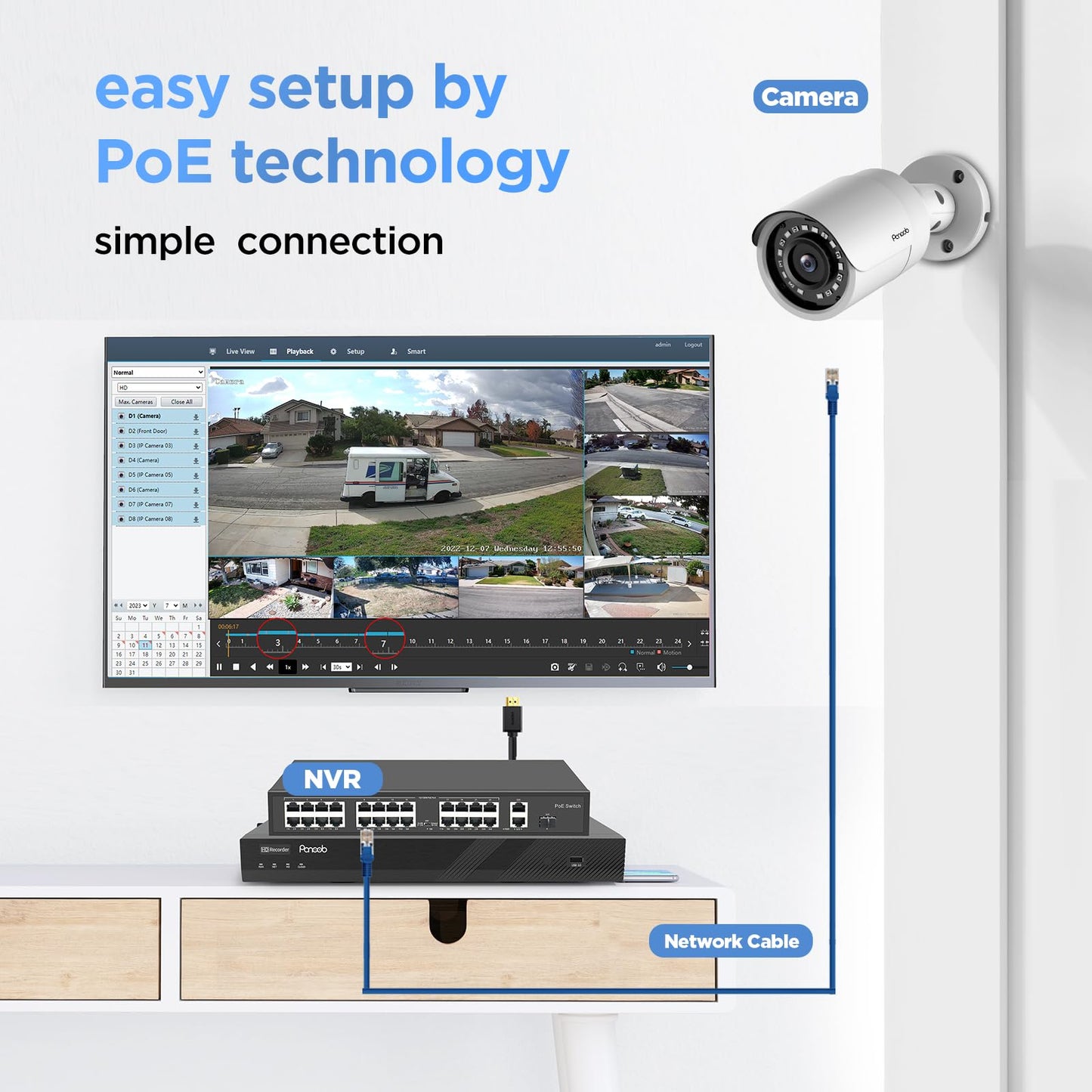 PANOOB 32 Channel Security Camera System 4K, 20pcs 8MP Wired Outdoor Home Surveillance IP PoE Cameras with Human Vehicle Detection, Remote Playback