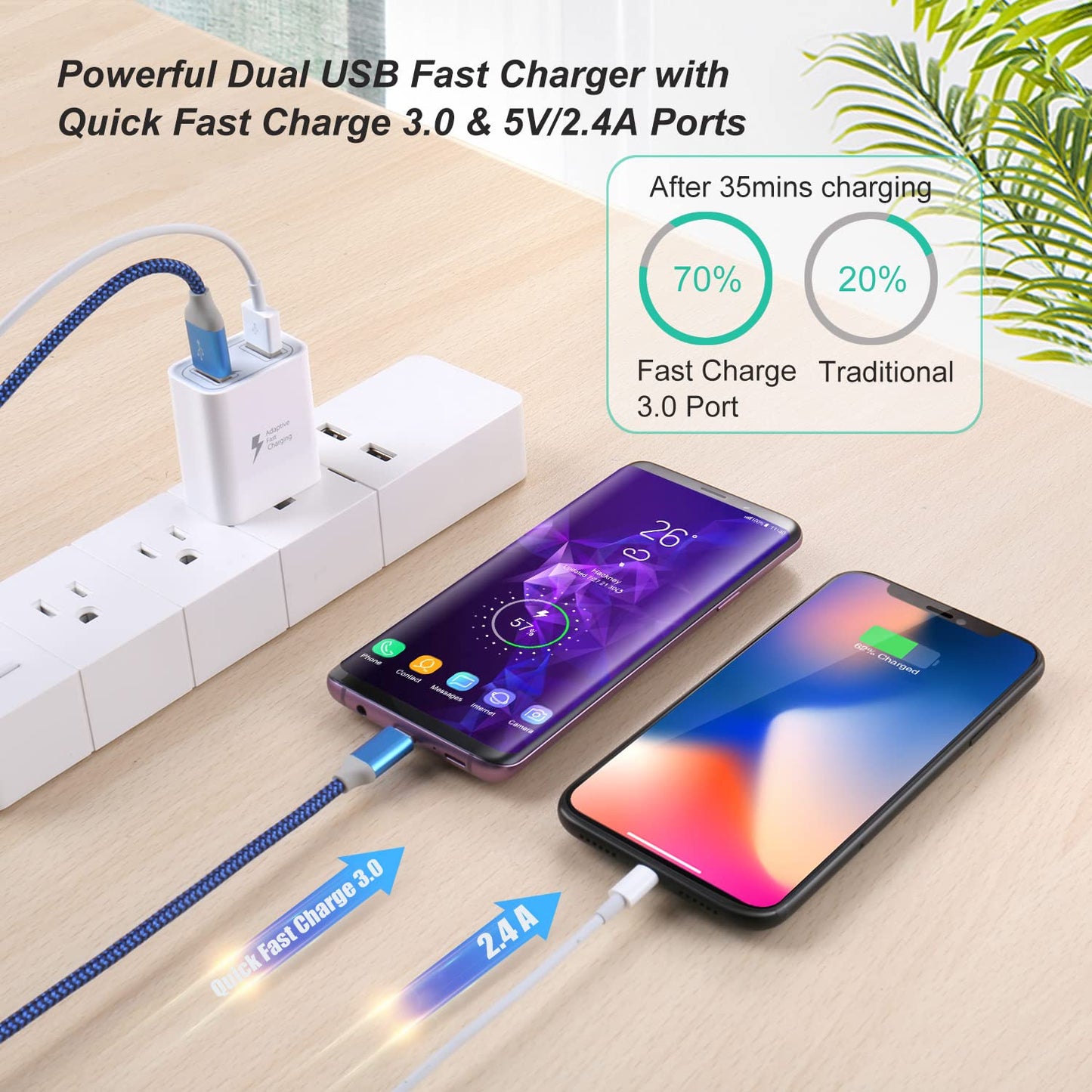 Dual USB Wall Charger 30W, Costyle Quick Fast Charger 3.0 Power Adapter & 5V 2.4A USB Charger Block Plug Compatible Galaxy S23 S22 S21 S20 S10,Note 10