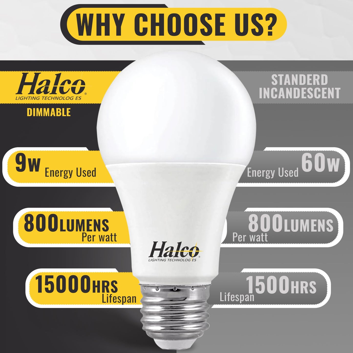 Halco ProLed Led Light Bulbs LED A19 Dimmable, Frosted 120V, 60W Equivalent Efficient 9W, 800 Lumen, 15000 Hours, E26, UL CRI 80 6 Pack (3000k Warm