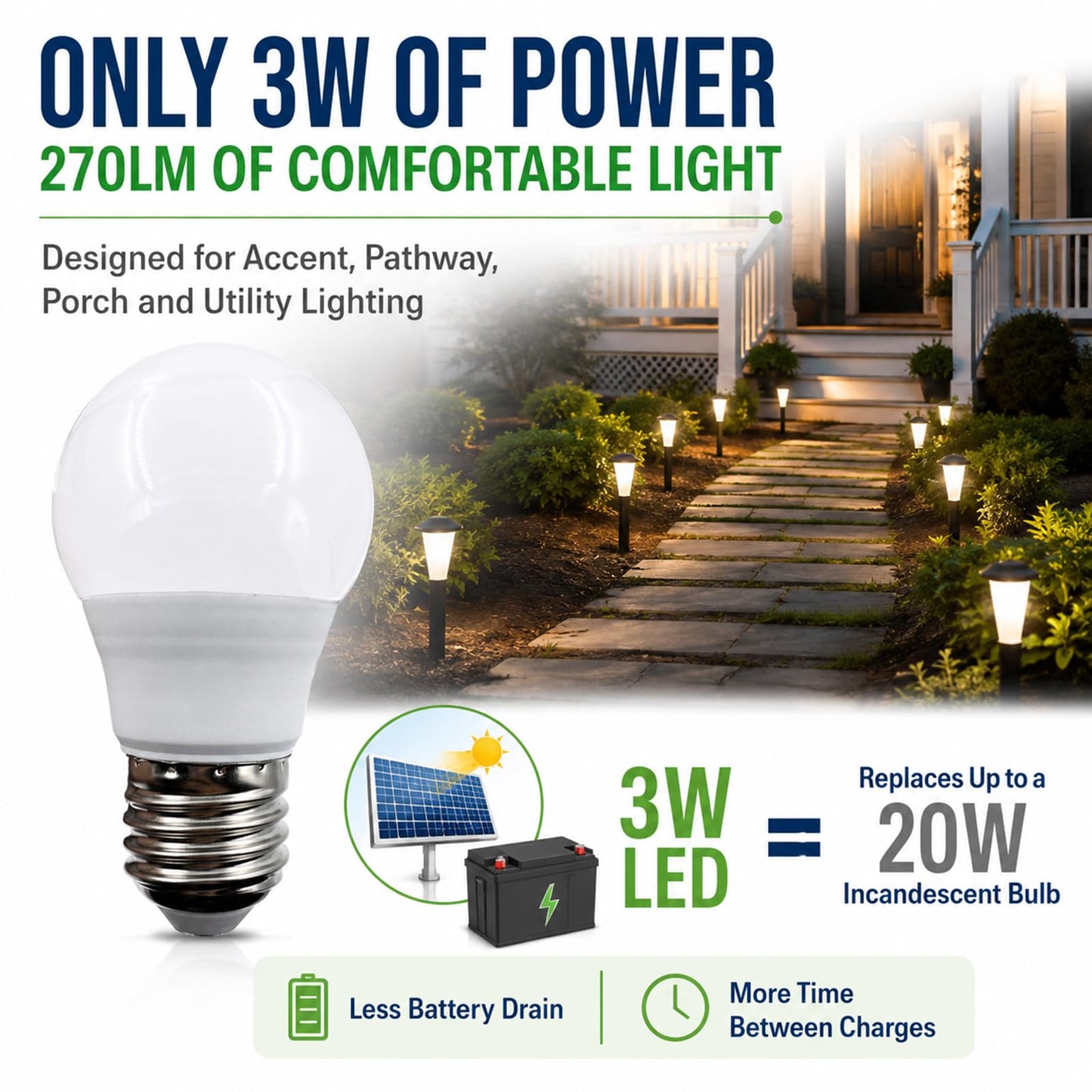 Taysing 12V Light Bulb A15 3W Soft White 3000K E26 Screw Base 12v led Bulb DC 12 Volt 24v 36v 48v Low Voltage Lights for Solar Battery