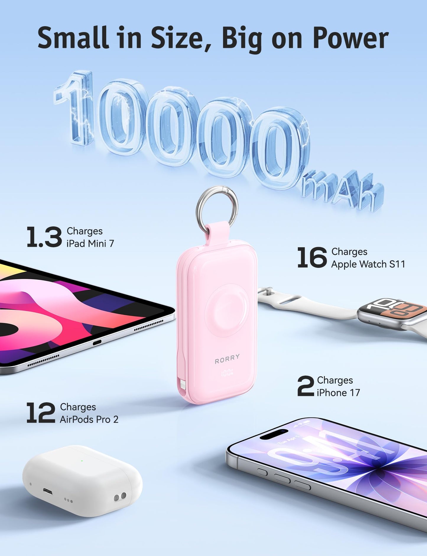 RORRY CharmGo Portable Charger 45W Fast Charging, 10000mAh Keychain Power Bank with Built-in Cables, Battery Pack for iPhone 17/16/15/14/13/12/11