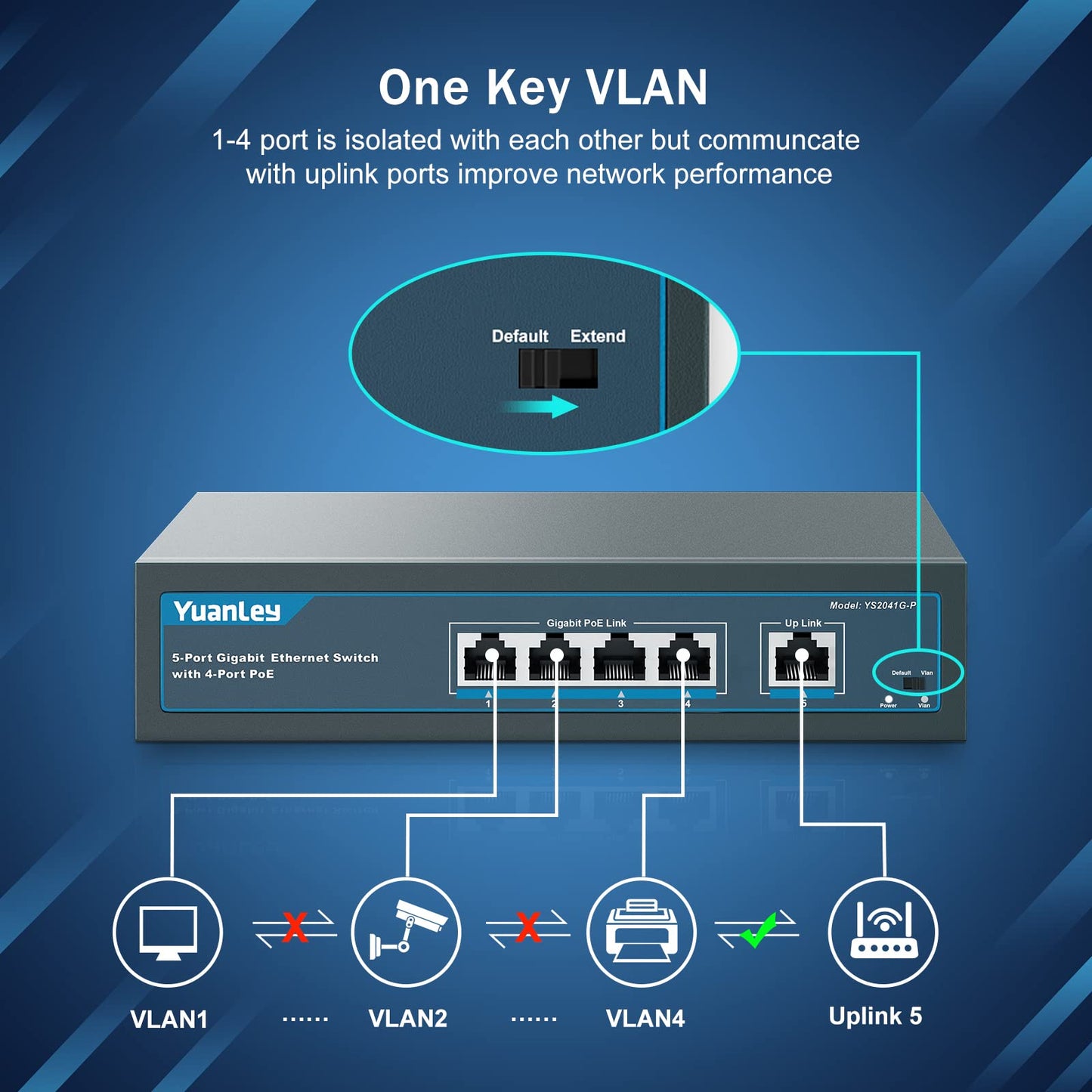 YuanLey 5 Port Gigabit PoE Switch with 4 Port PoE+ 1000Mbps, 802.3af/at 78W Built-in Power, Fanless Metal Unmanaged Plug & Play