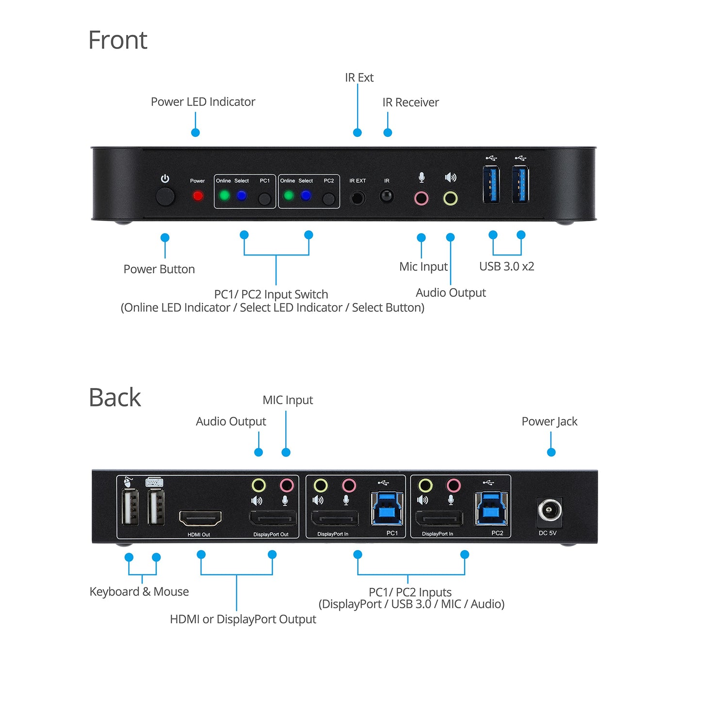 gofanco 2 Port 4K 60HZ DisplayPort KVM Switch with USB 3.0 - DisplayPort 1.4, 4K @60Hz 4:4:4, HDR, HDCP 2.2/1.4, USB Keyboard/Mouse, USB 3.0 Hub, MIC