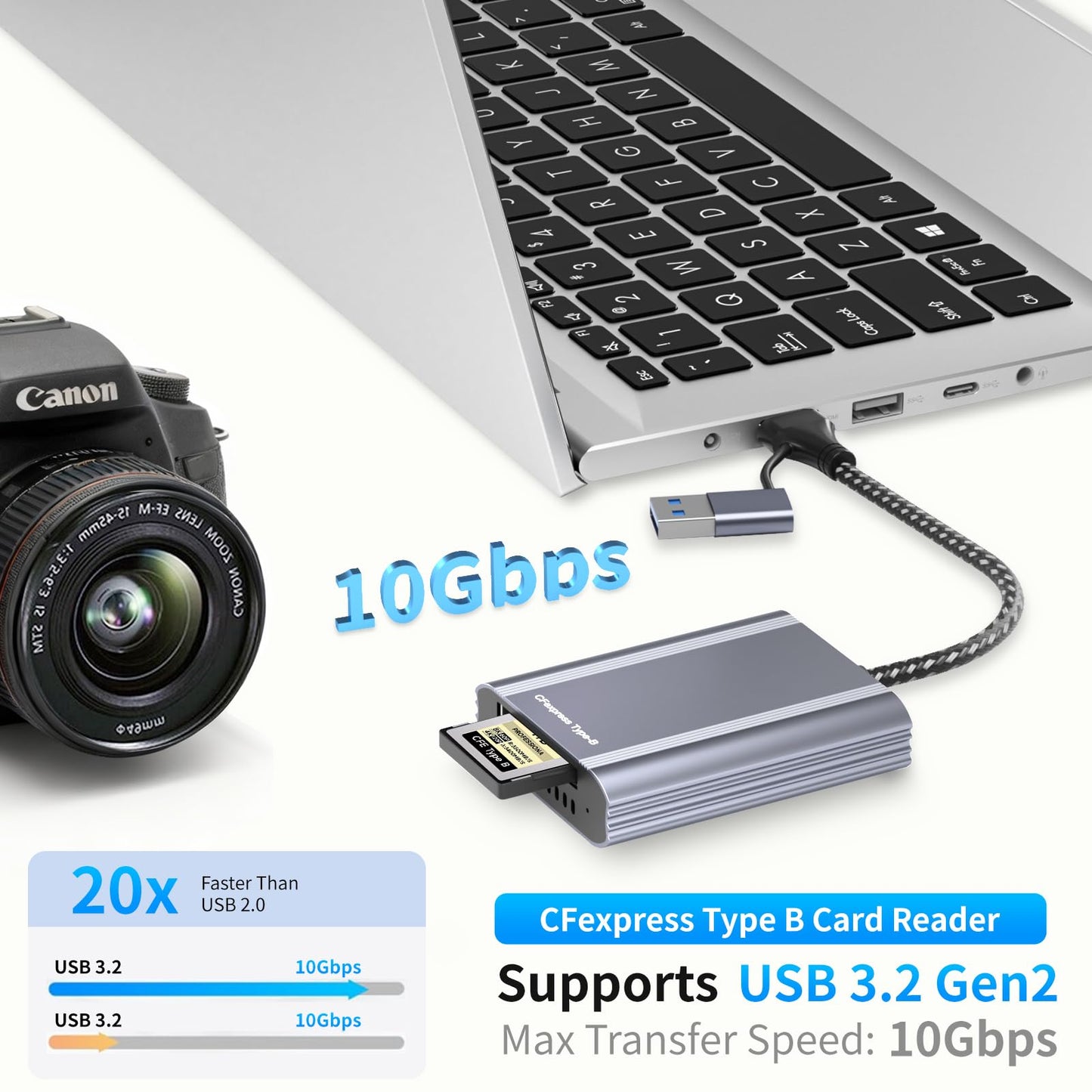 CFexpress Type B Card Reader with USB 3.2 Gen 2 10Gbps & USB-C/USB-A 2-in-1 Type B CFexpress Adapter, Compatible with Windows/Mac/Linux/Android