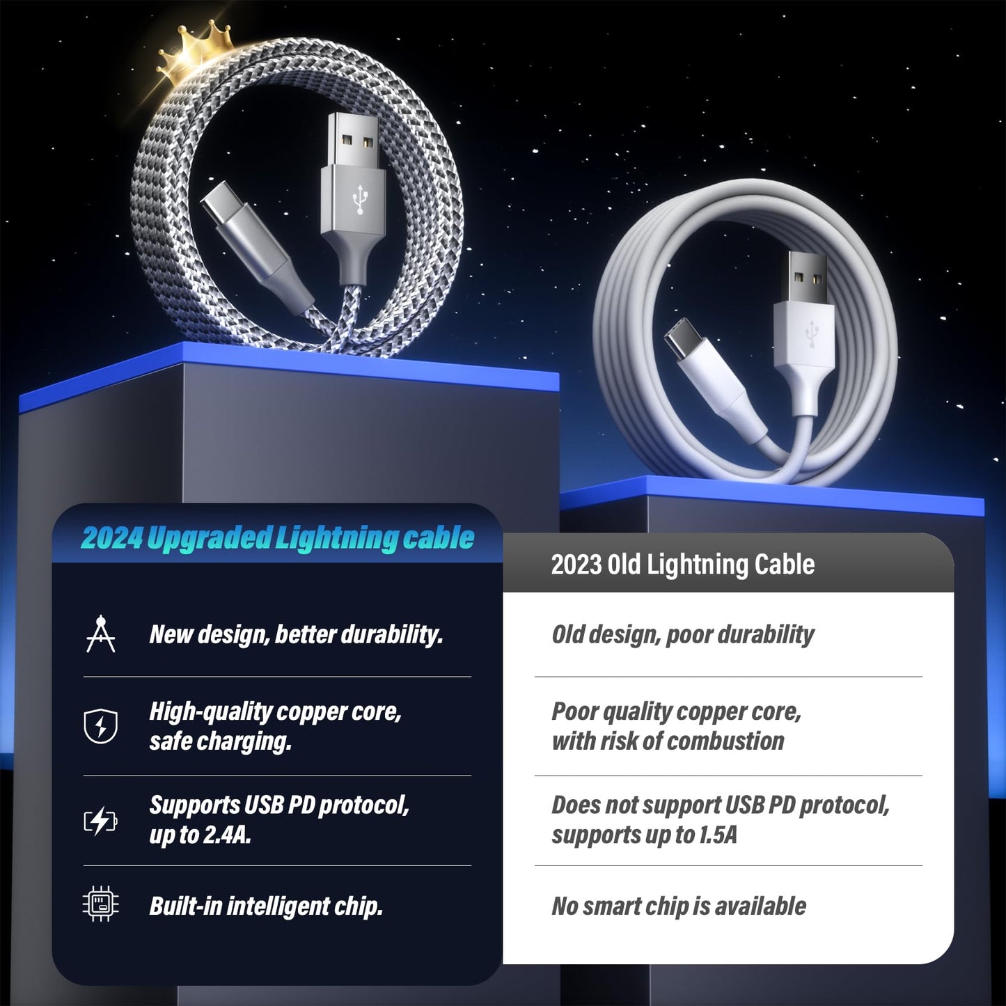 SwaggWood Car Carplay for iPhone 17 16 15 Charger Cord 2Pack [3FT+6FT],USB A to USB C Charging Cable for CarPlay USBC Cord for iPad Pro 12.9/11, Air