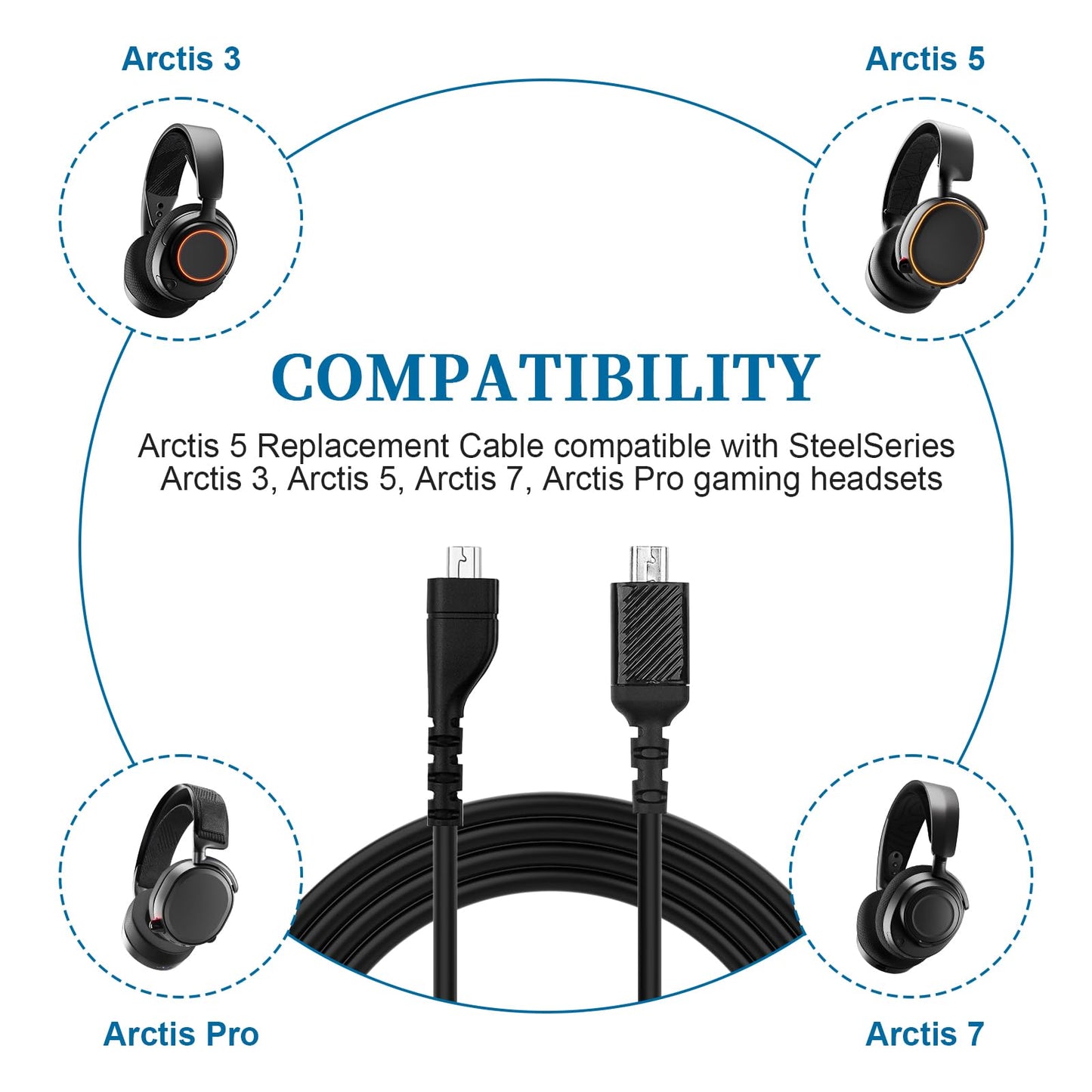 Zosvoses Arctis 3 Replacement Cable Compatible with SteelSeries Arctis 3, Arctis 5, Arctis 7, Arctis Pro Gaming Headset, 5ft