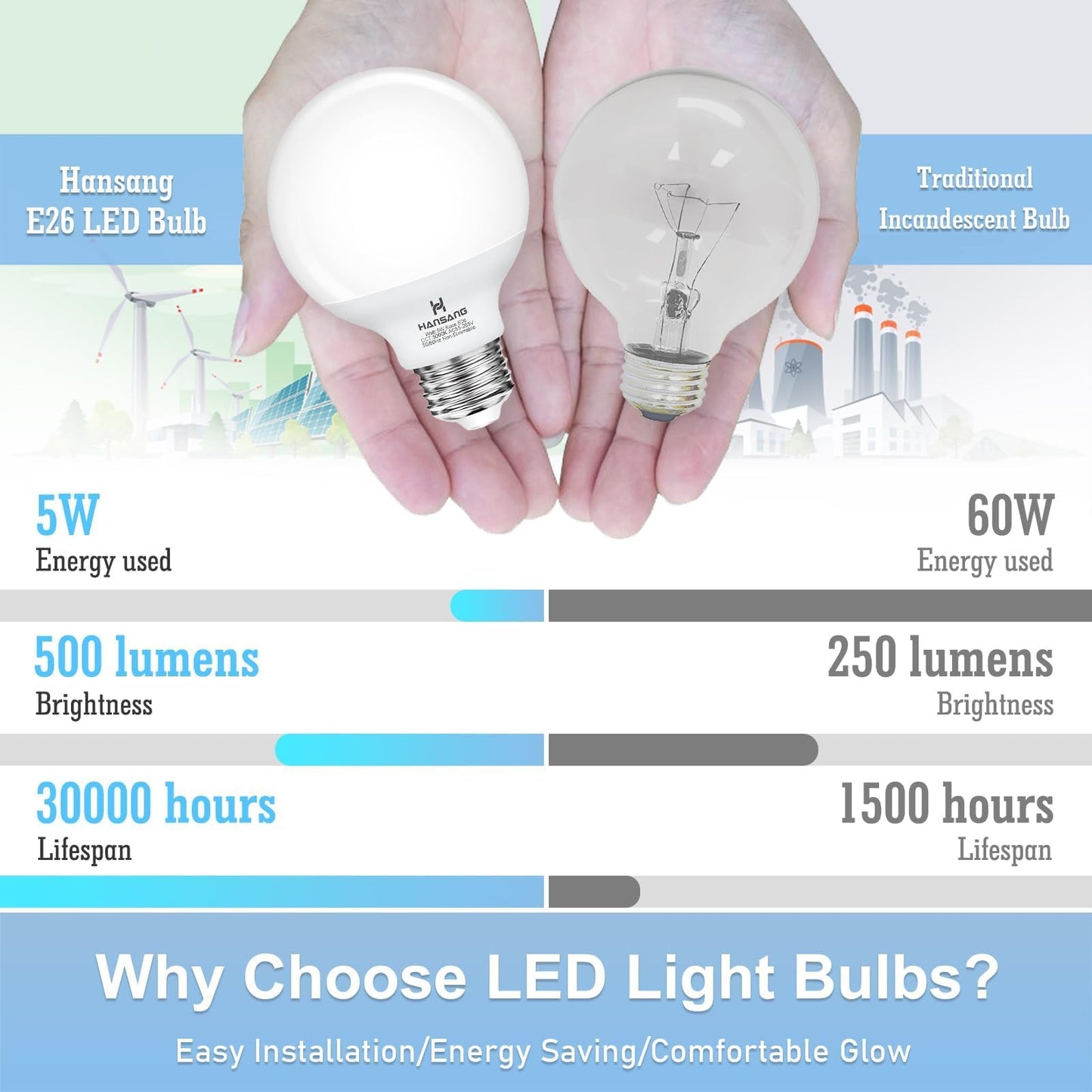 hansang G25 LED Globe Light Bulbs, Vanity Bulbs for Bathroom 60W Equivalent