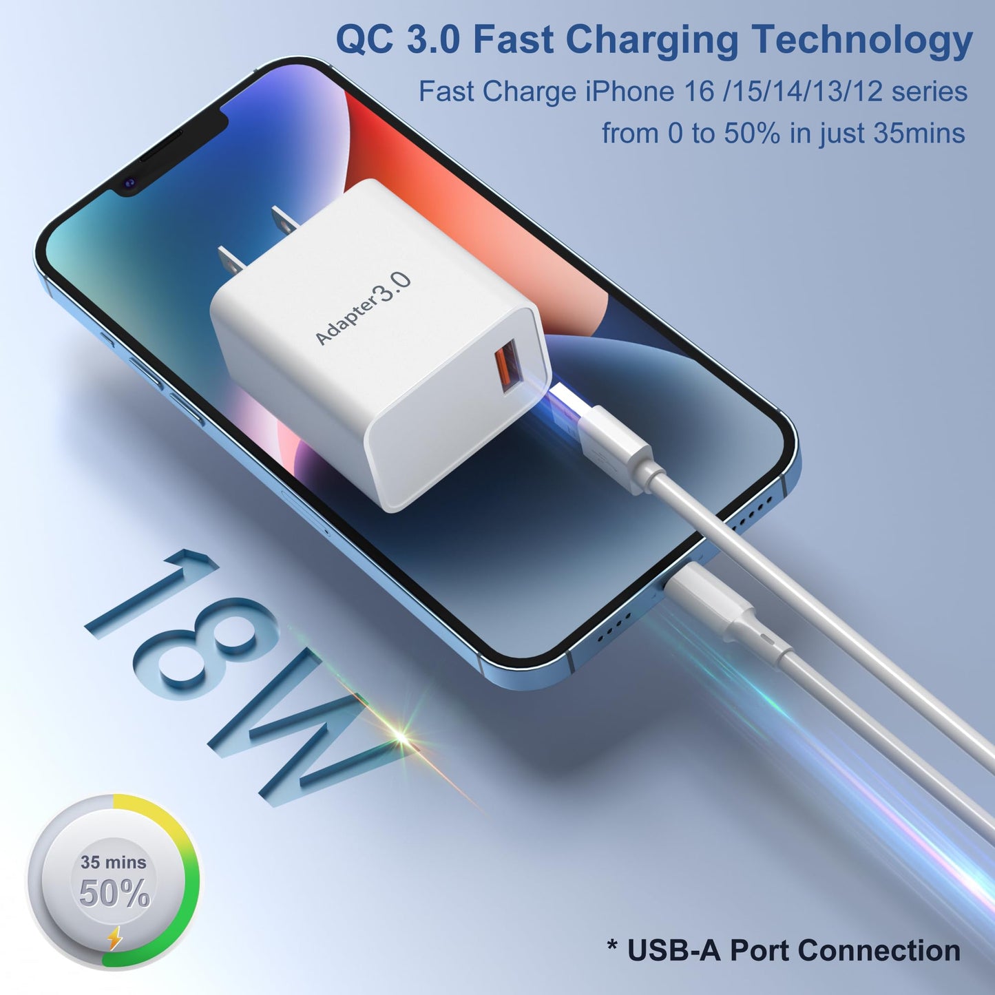 USB Wall Plug, OKRAY 2-Pack 18W Fast Charging Block 5v/3a Type A Box