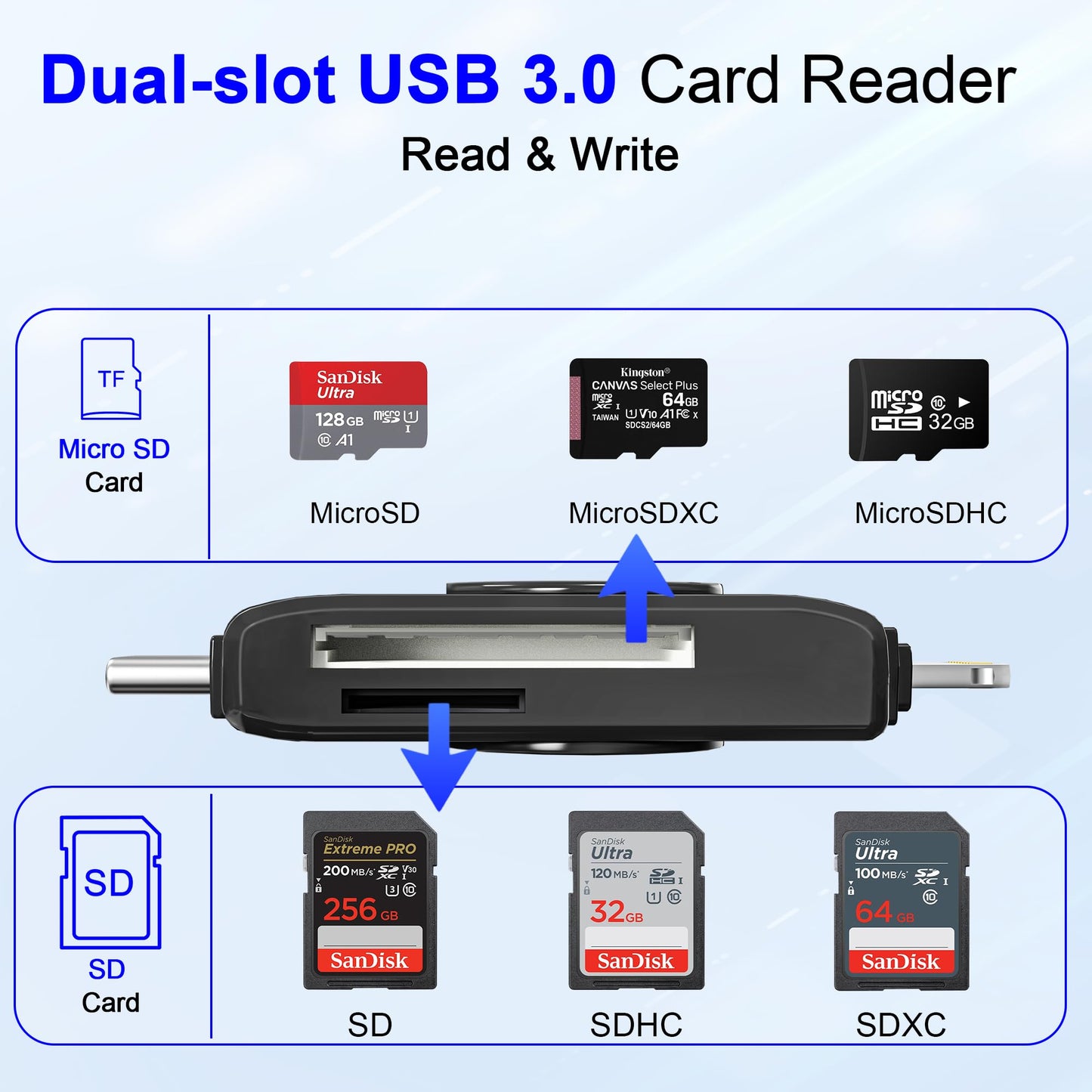 USB C Lightning SD Card Reader for iPhone 15 iPad Mac - 2 in 1 Micro SD/SD Card Adapter(Read Two Cards simultaneously), Portable Digital Camera