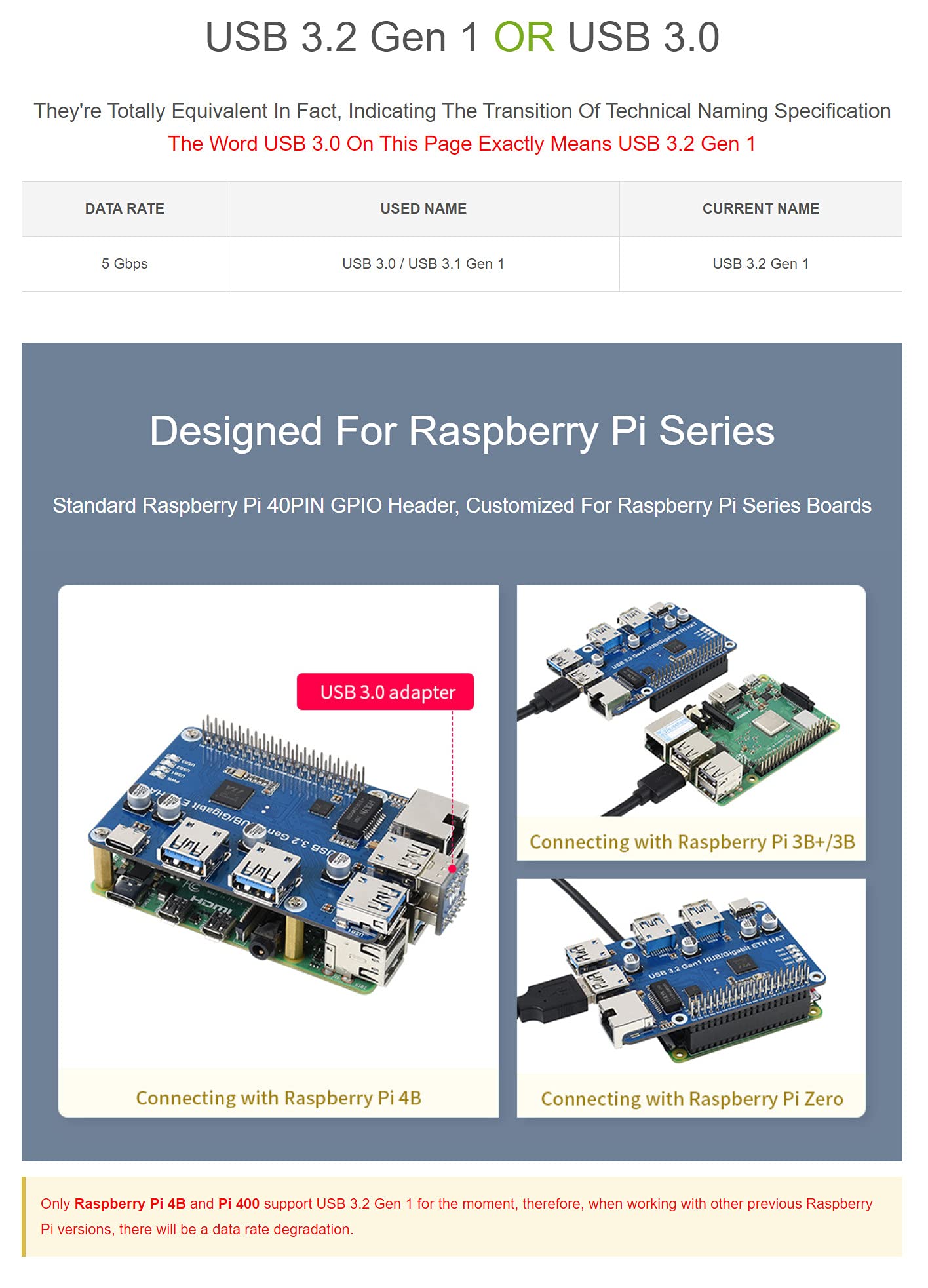 Coolwell USB 3.2 Gen1 and Gigabit Ethernet HUB HAT for Raspberry Pi Series Board, 3x USB 3.2 Gen1, 1x Gigabit Ethernet, Plug & Play, No Driver Needed