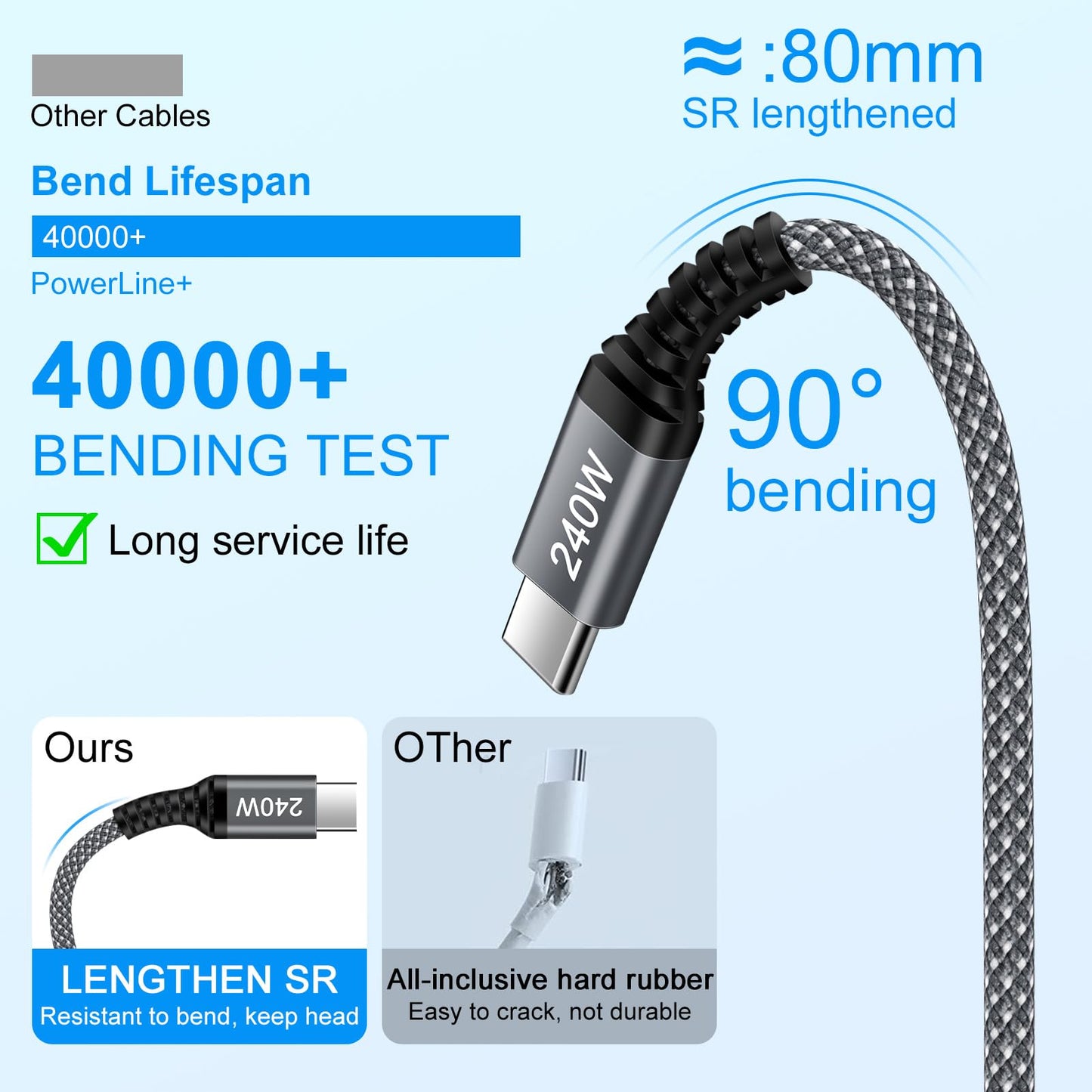 for iPhone 17 Charger Fast Charging Cord 240W USB C to USB C Cable iPhone 17 Pro Max Car Charger Cord Power Cord 3FT 2 Pack for iPhone 17 Pro Air 16