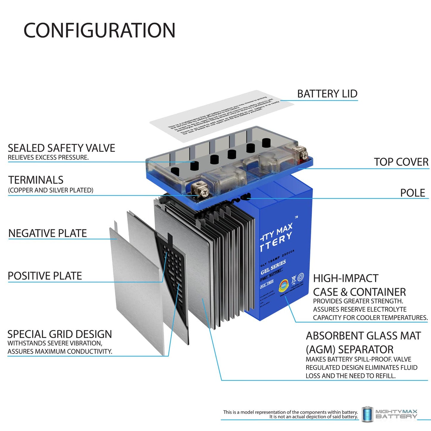 Mighty Max Battery YB16CL-B GEL -12 Volt 19 AH, GEL Type, 250 CCA, Rechargeable Maintenance Free SLA AGM Motorcycle Battery
