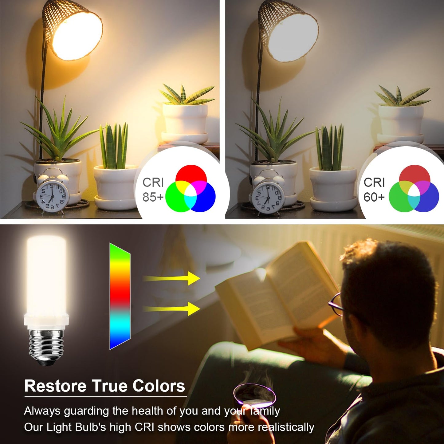 RIUVAO LED Light Bulb 200W Equivalent 2500 Lumen Super Bright 3000K Daylight White 20W Led Bulb E26/E27 Medium Base for Home Garage Warehouse Indoor