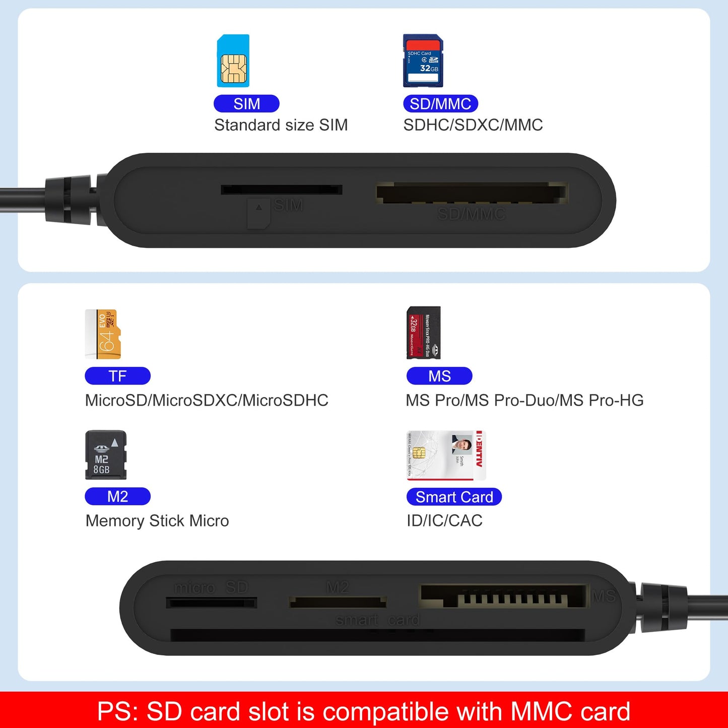 USB C/A Smart Card Reader and Memory Card Adapter 7 in 2 CAC Reader- Military CAC, SIM, SD/TF/MS Pro Duo/M2/IC/PIV Card Reader for Windows/Mac/Linux