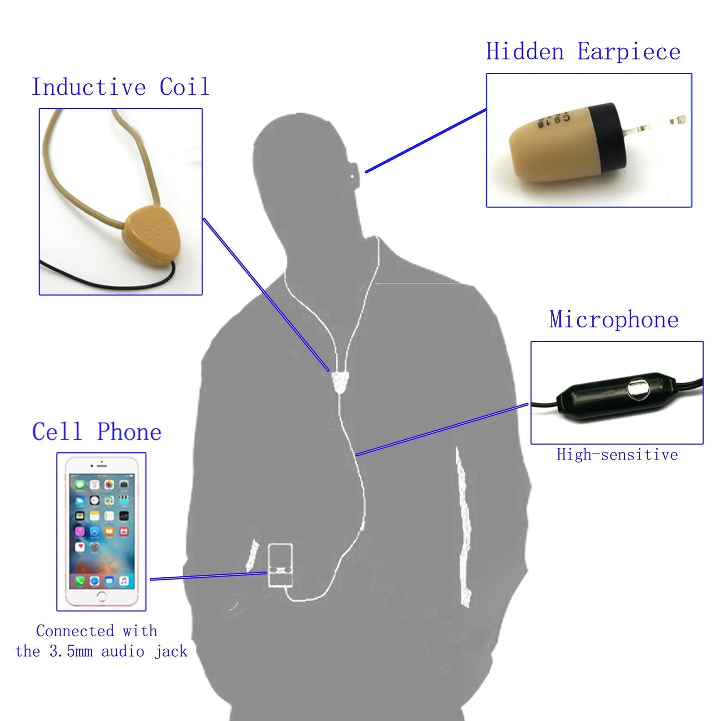 VKBAND 108B Mini Hidden Spy Earphone Short Wireless Earpiece Headset/Wireless in-Ear Earpiece with Microphone/Covert Communication Receiver