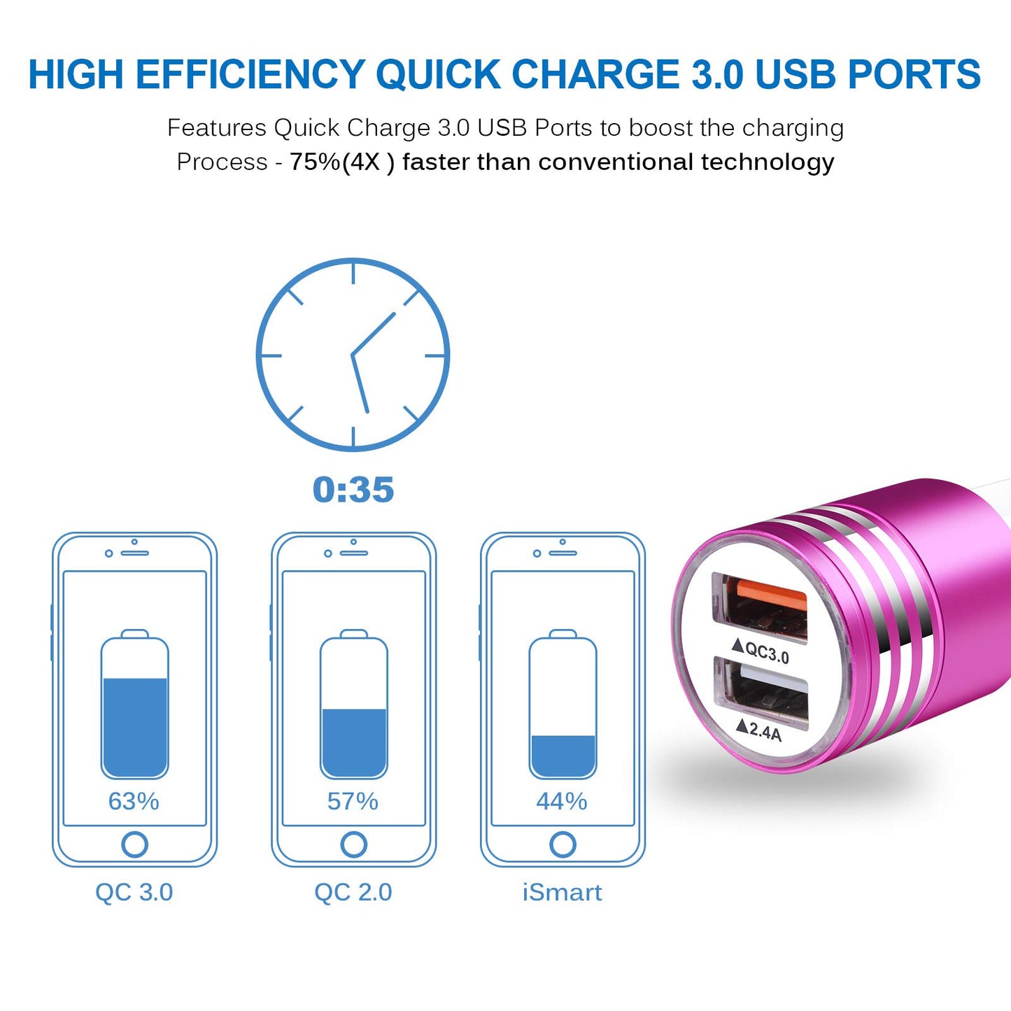 Fast Charging USB C Car Charger for Samsung Galaxy S26 S25 S24 S23 S22 S21 S20 A57 A37 A17 A56 A36 A26 A16 A25 A35 A15 A54 A14 A53 A13 A23,Quick
