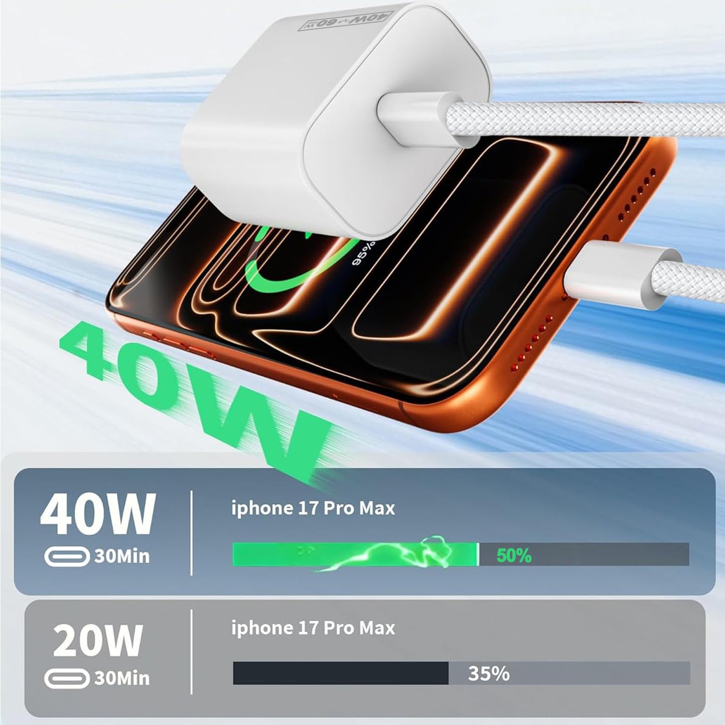 iPhone Charger Fast Charging [Apple MFi Certified],2Pack 40W-60W USB C Charger Block Dynamic Power Adapter 6FT iPhone Charger Woven Cable Cord