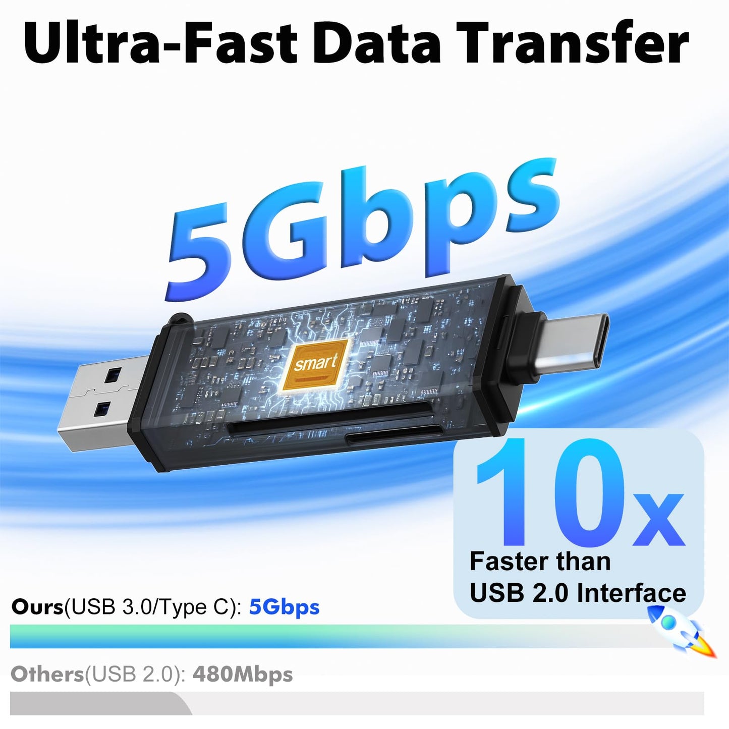 Cyberguys USB 3.0 SD Card Reader, Dual USB-C & USB-A Connector, 5Gbps High-Speed SD/MicroSD Memory Cards Adapter, 2-in-1 Card Reader